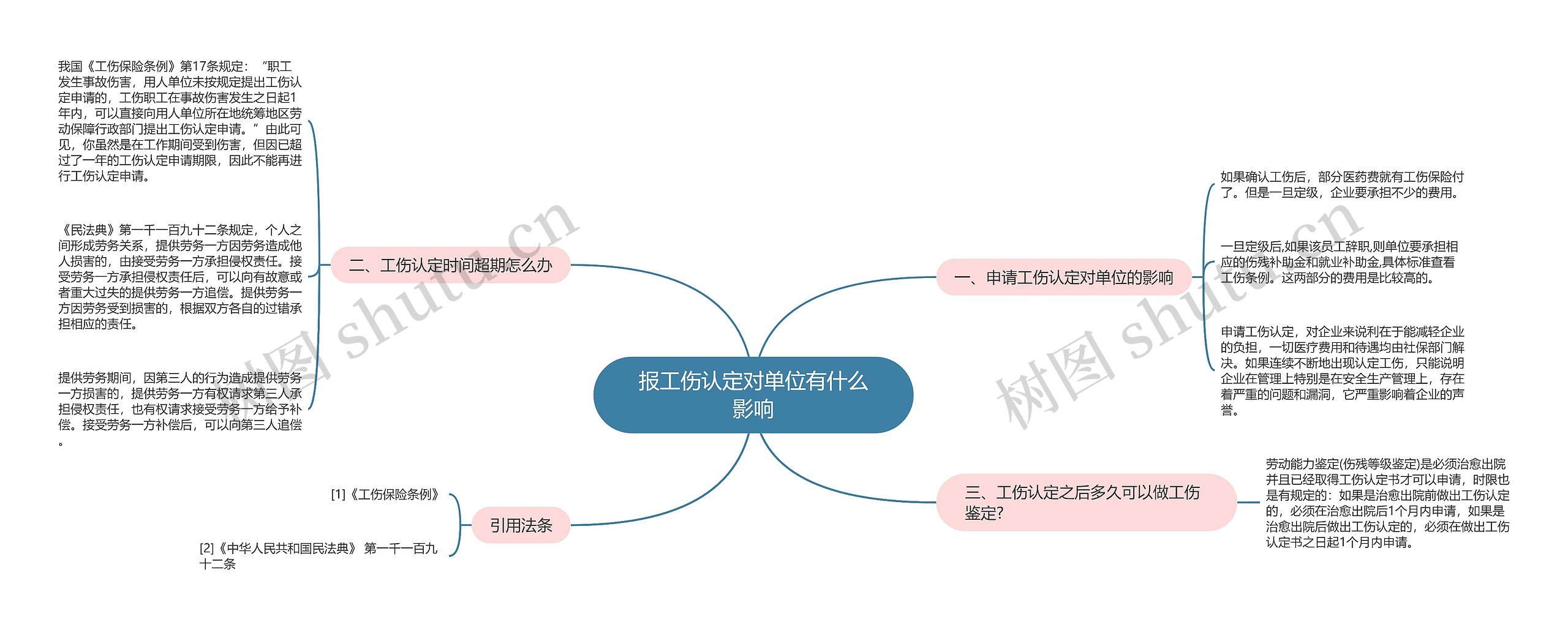 报工伤认定对单位有什么影响