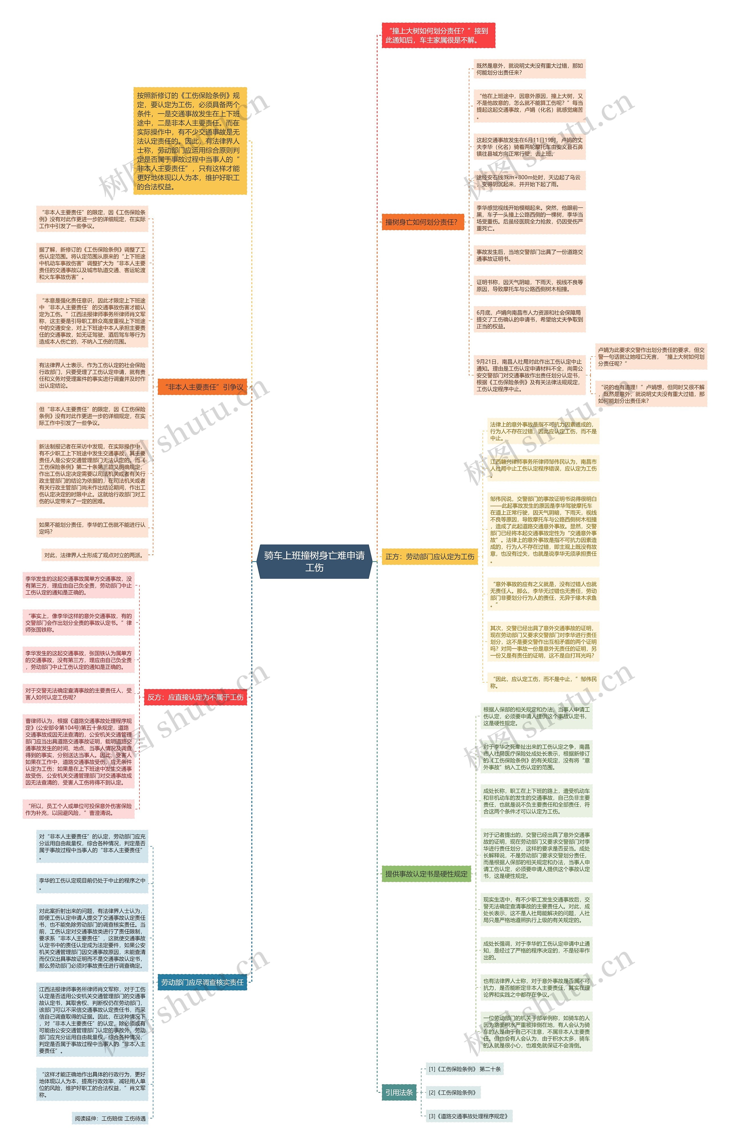 骑车上班撞树身亡难申请工伤思维导图