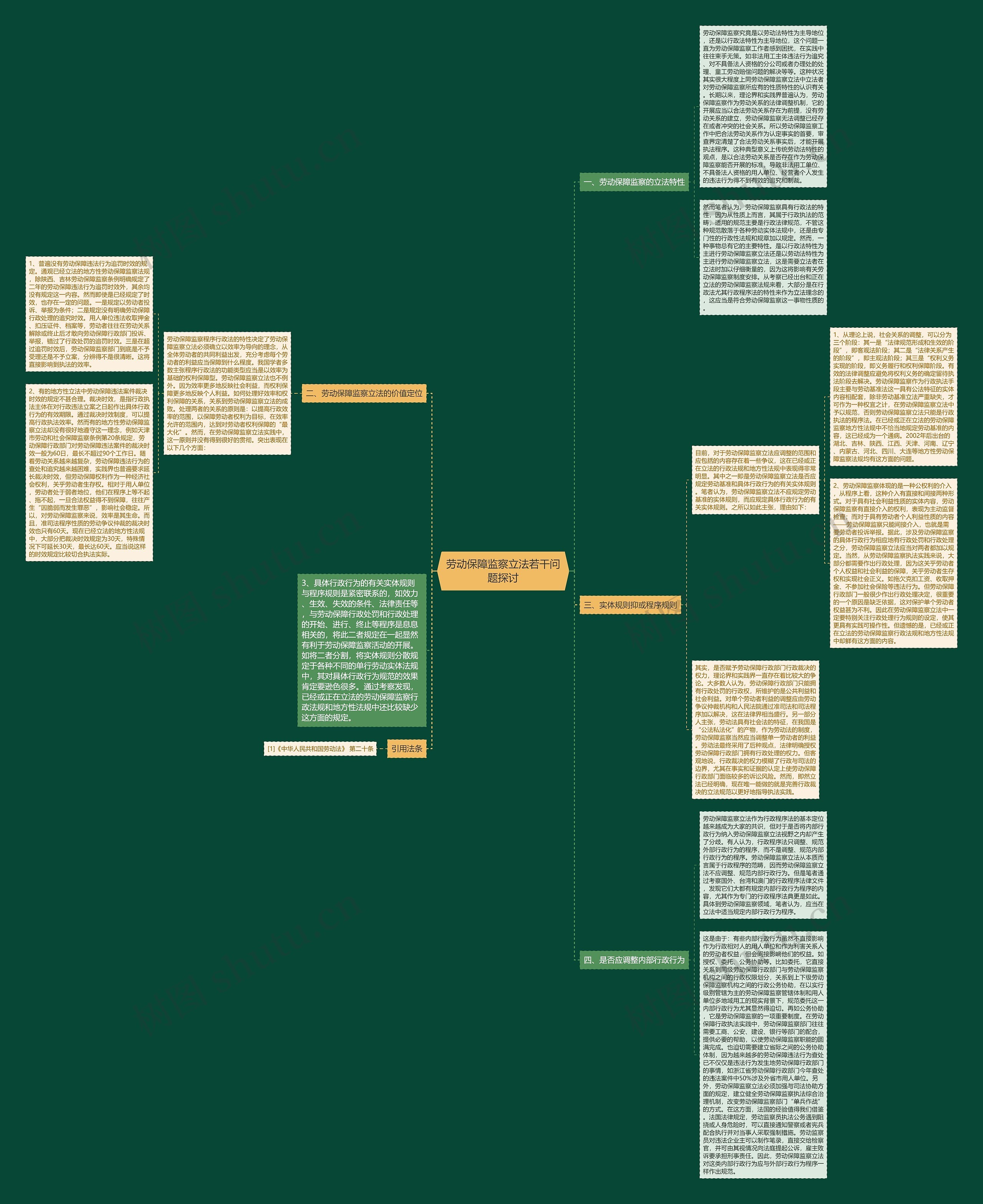 劳动保障监察立法若干问题探讨思维导图
