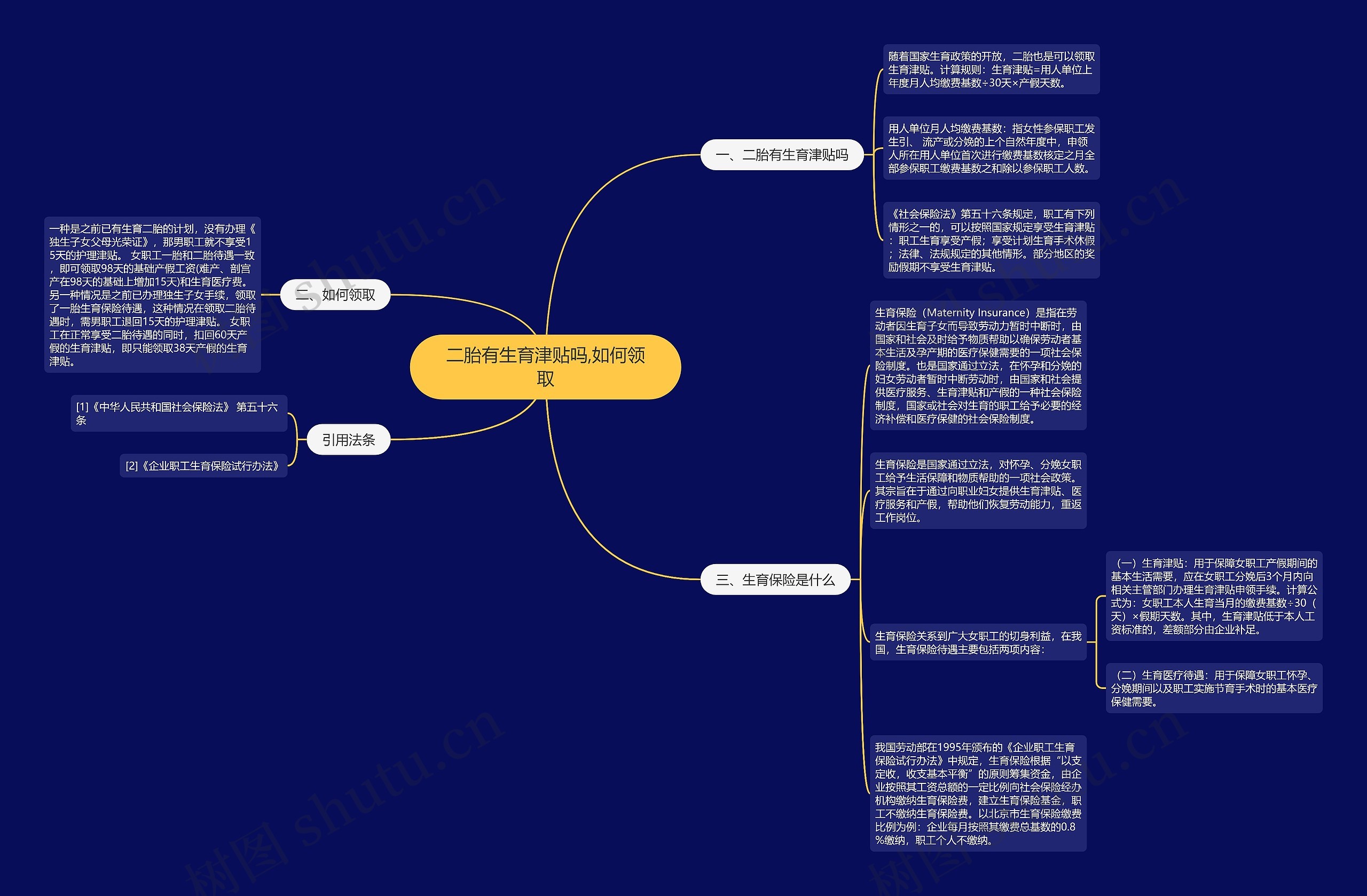 二胎有生育津贴吗,如何领取思维导图