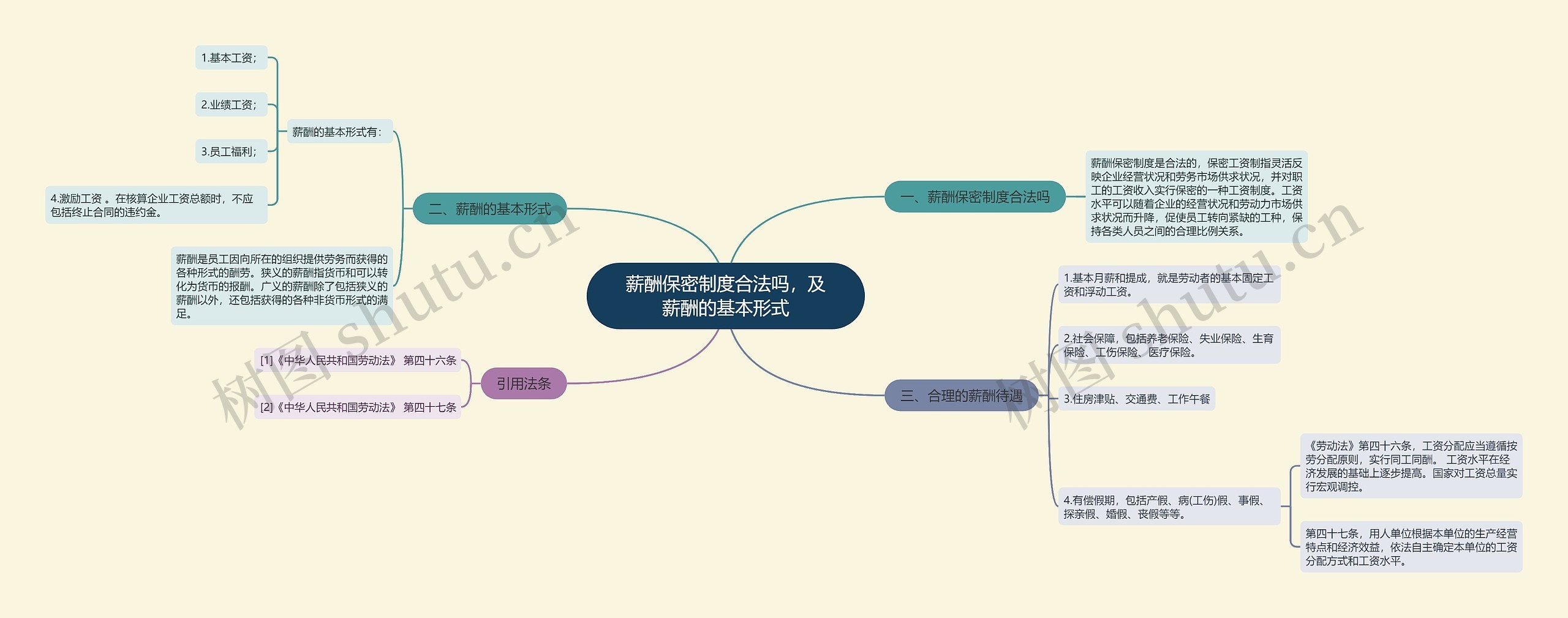 薪酬保密制度合法吗，及薪酬的基本形式