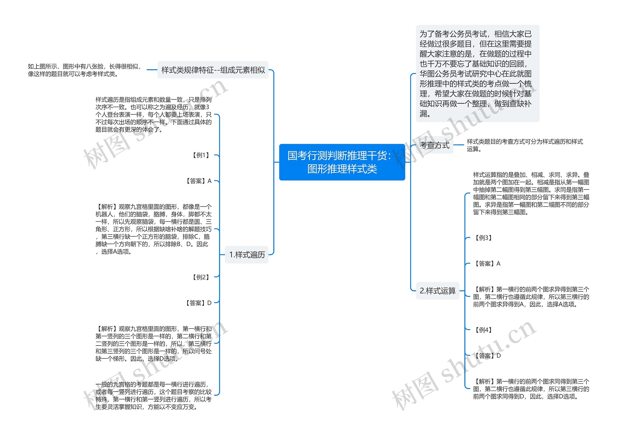 国考行测判断推理干货：图形推理样式类