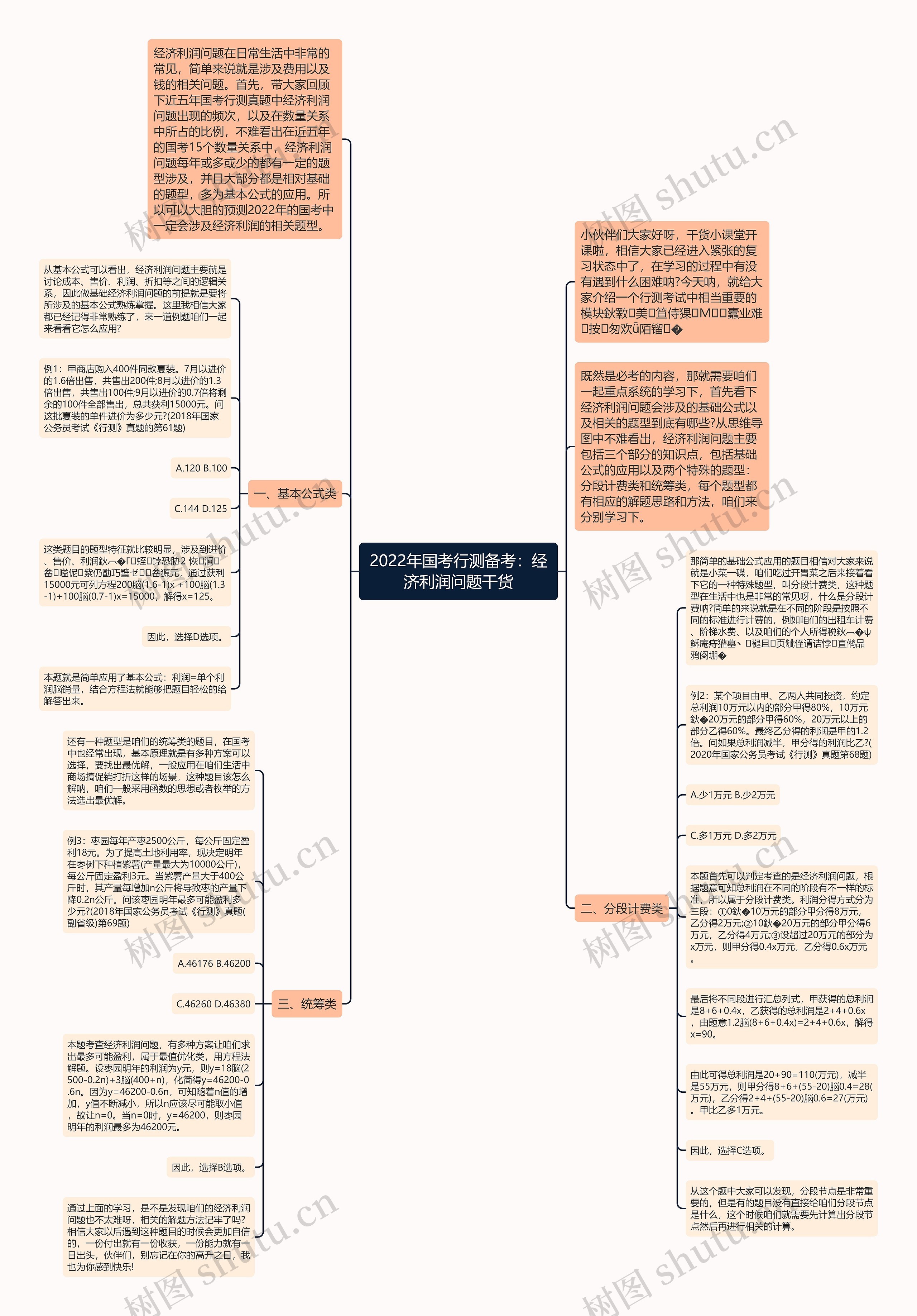 2022年国考行测备考：经济利润问题干货