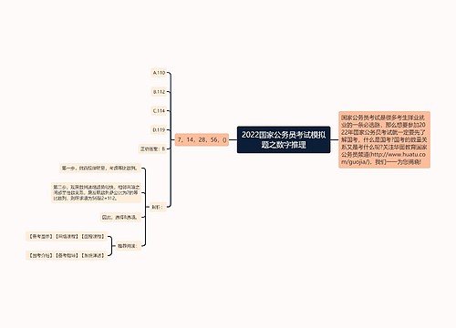 2022国家公务员考试模拟题之数字推理