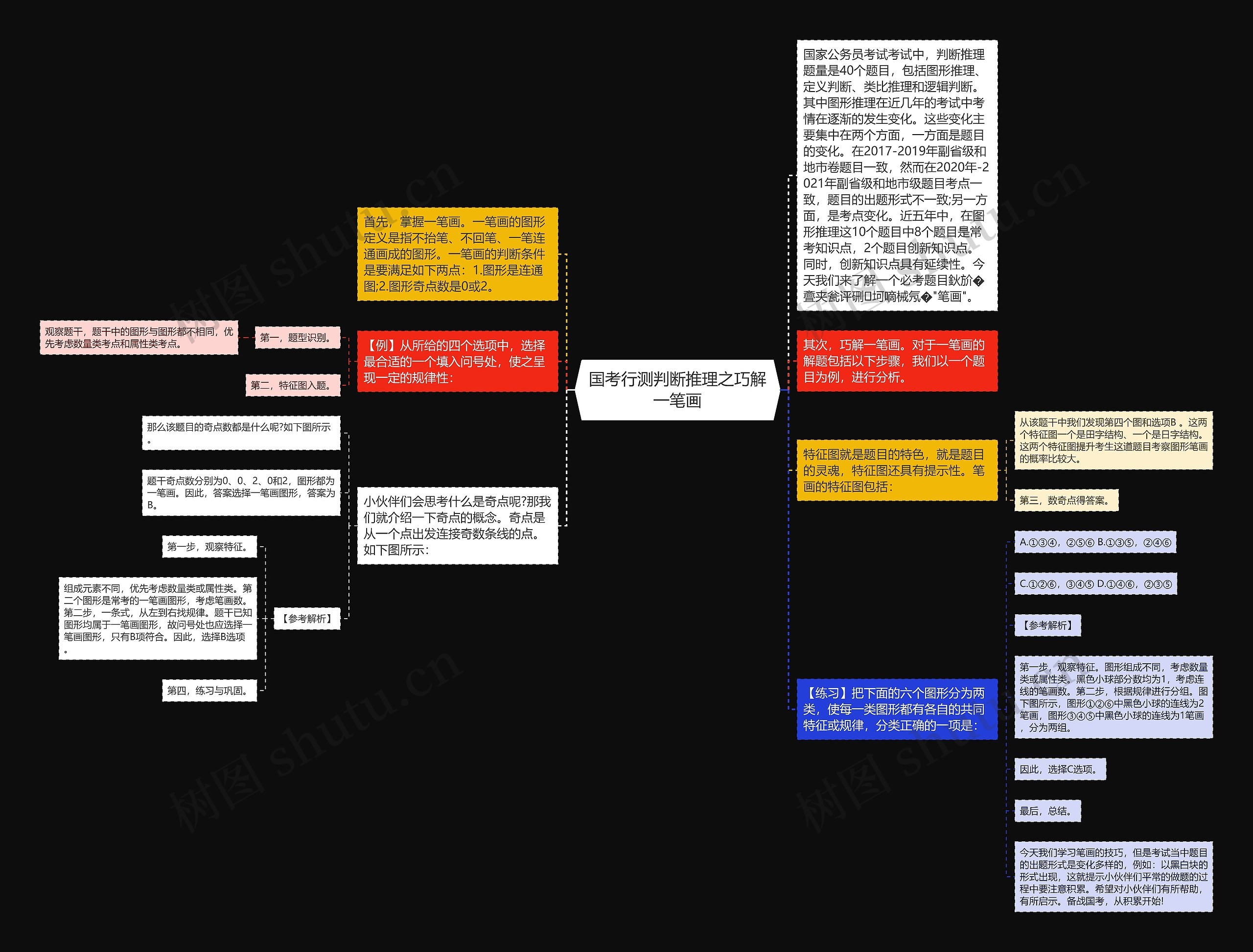 国考行测判断推理之巧解一笔画思维导图