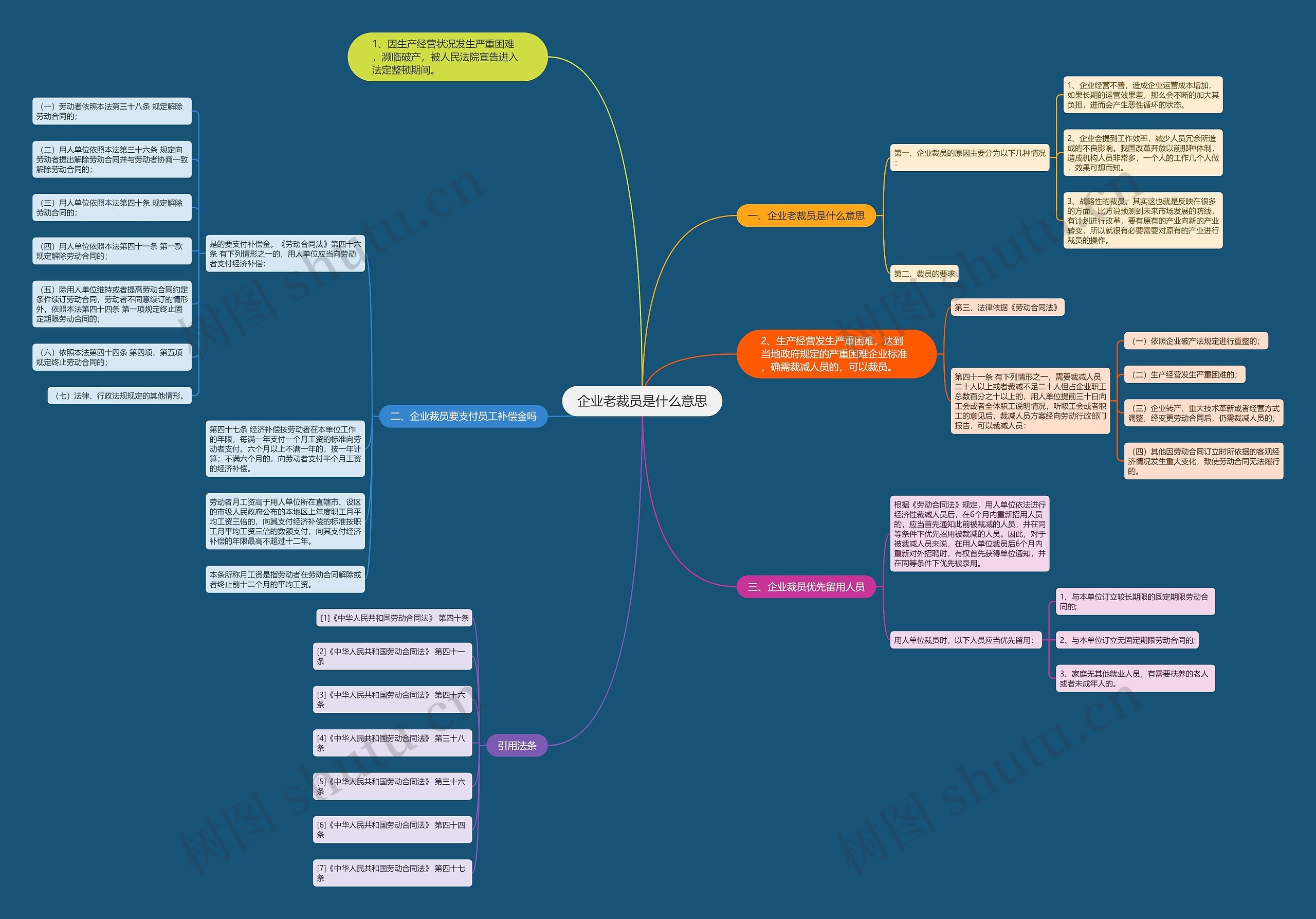 企业老裁员是什么意思 企业老裁员是什么意思