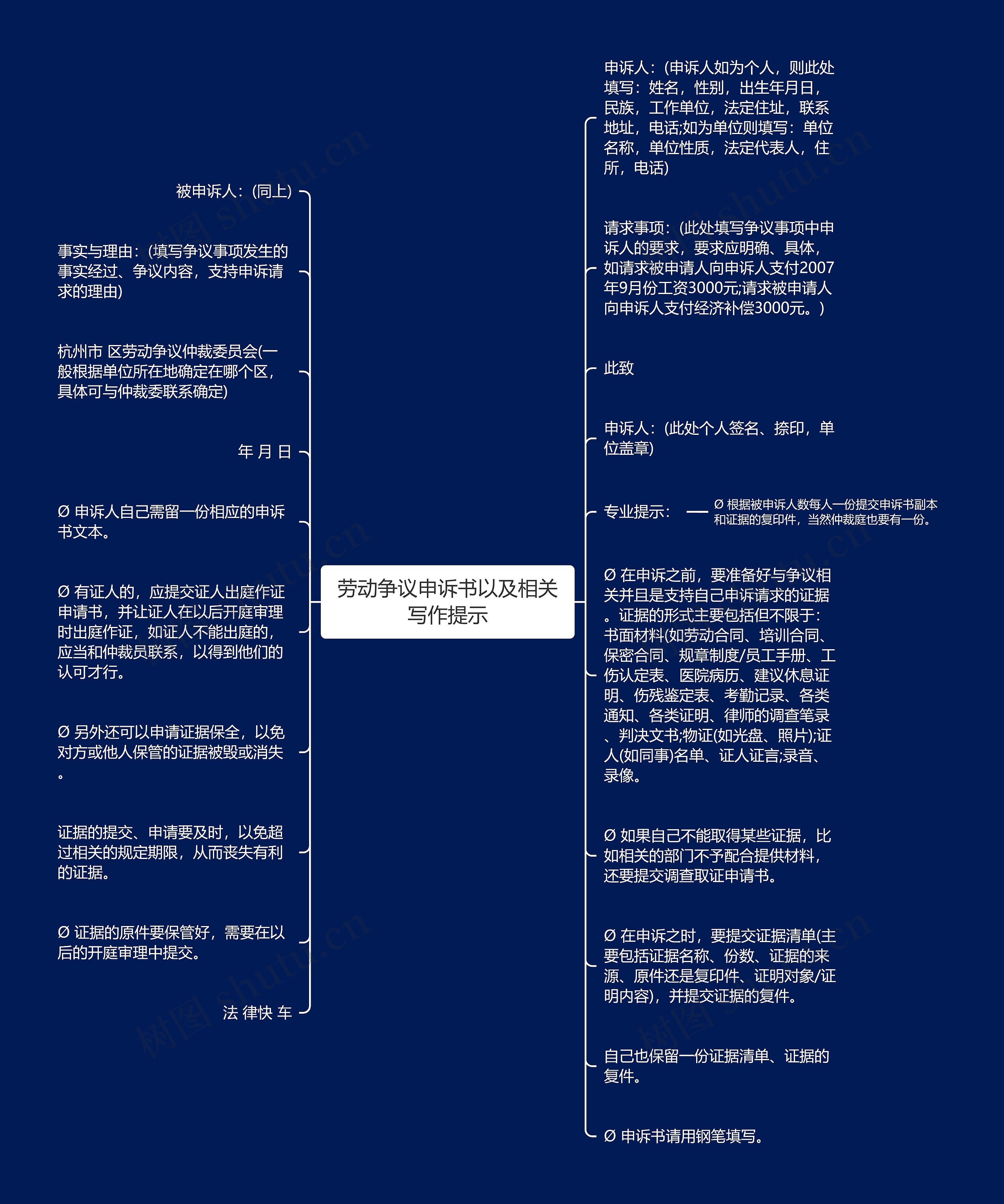 劳动争议申诉书以及相关写作提示