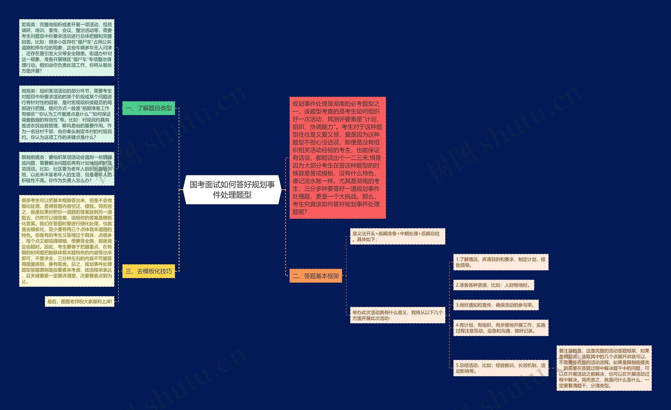 国考面试如何答好规划事件处理题型思维导图