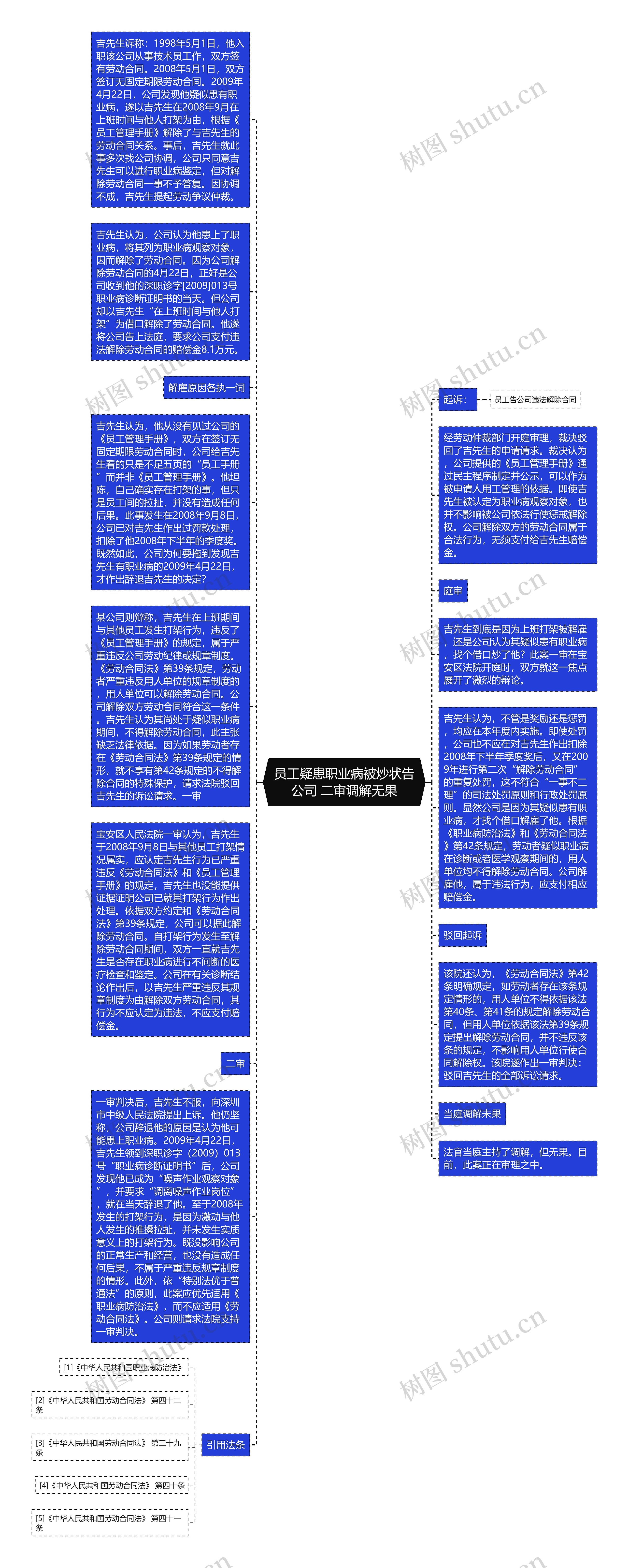 员工疑患职业病被炒状告公司 二审调解无果