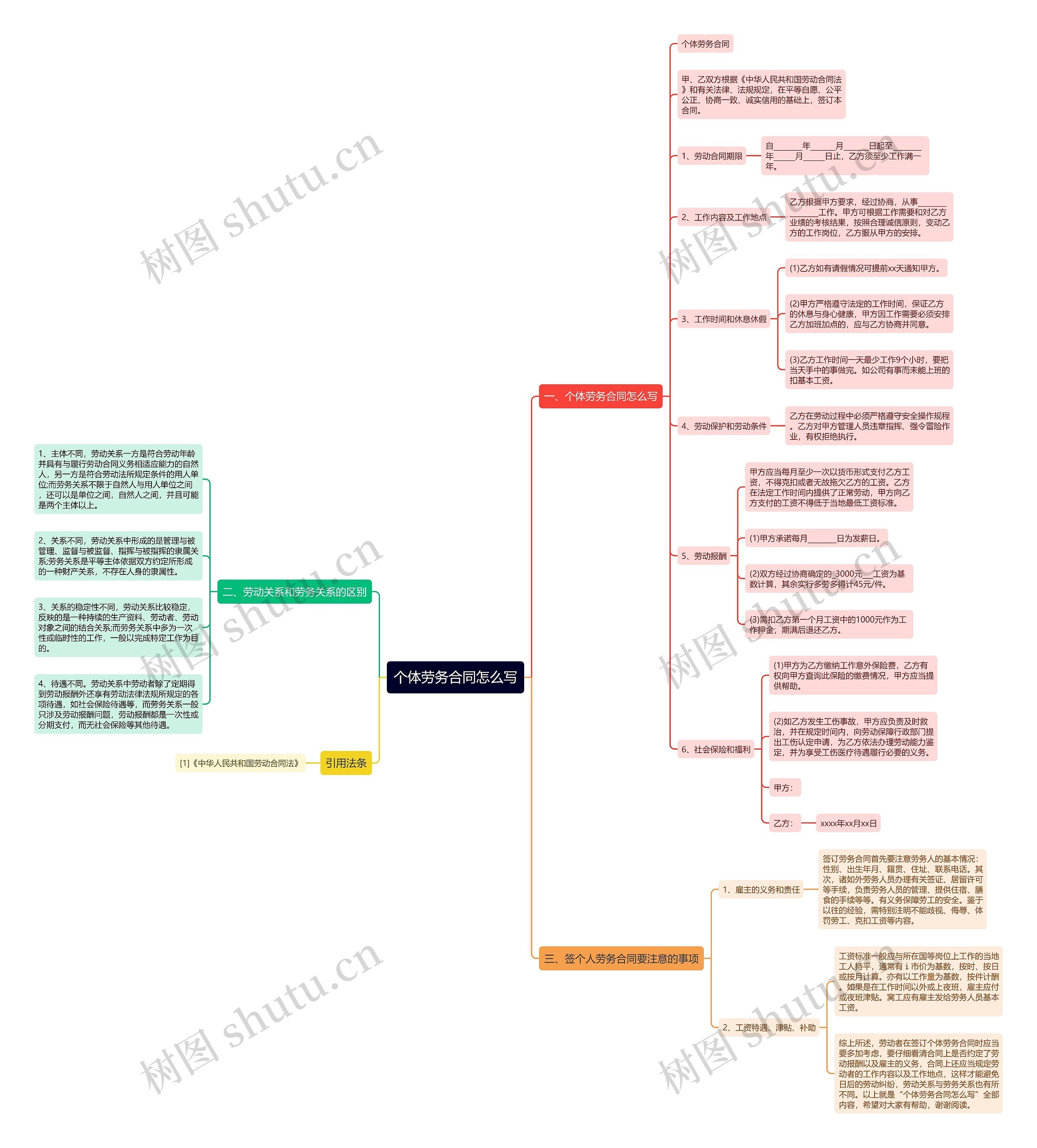 个体劳务合同怎么写 个体劳务合同怎么写