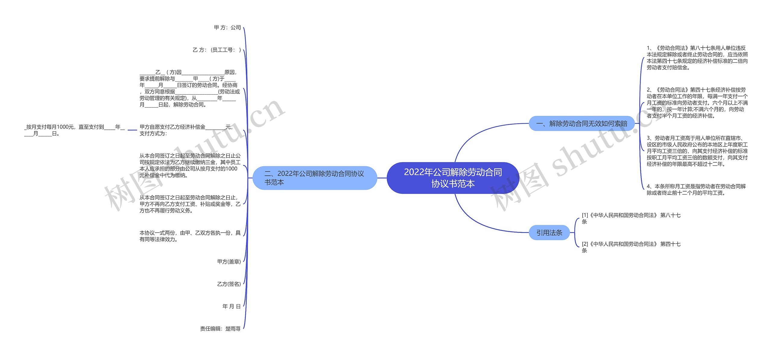 2022年公司解除劳动合同协议书范本