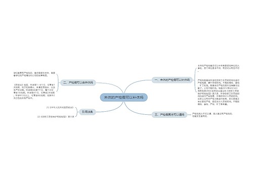 未休的产检假可以补休吗