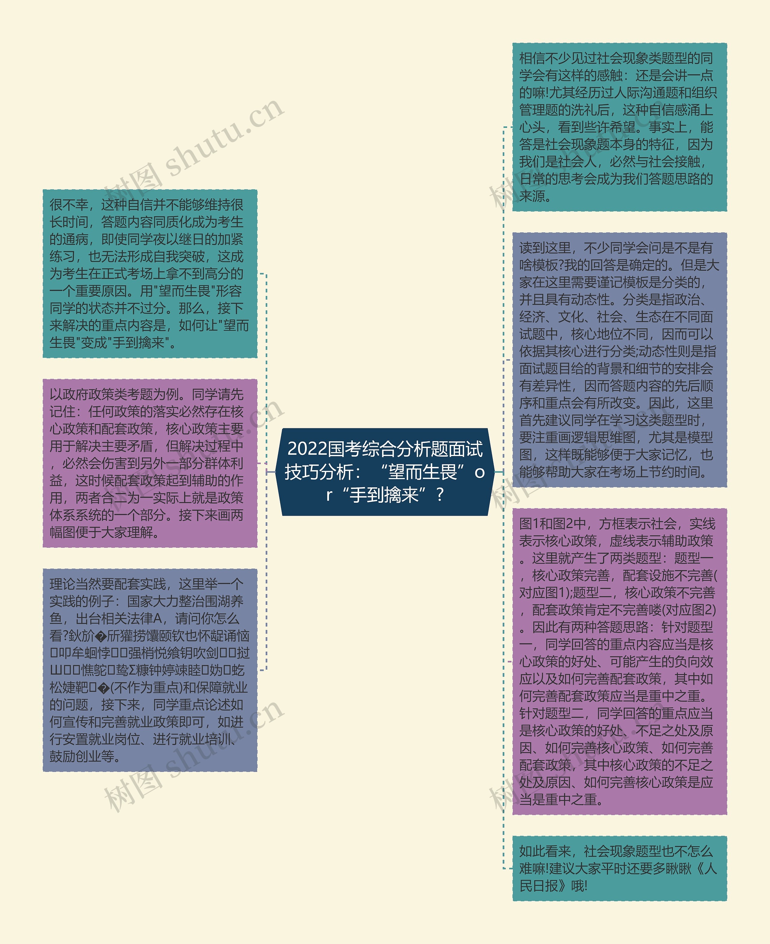 2022国考综合分析题面试技巧分析：“望而生畏”or“手到擒来”?