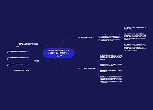 规定退休年龄是多少到了，退休年龄社保不满15年怎么办