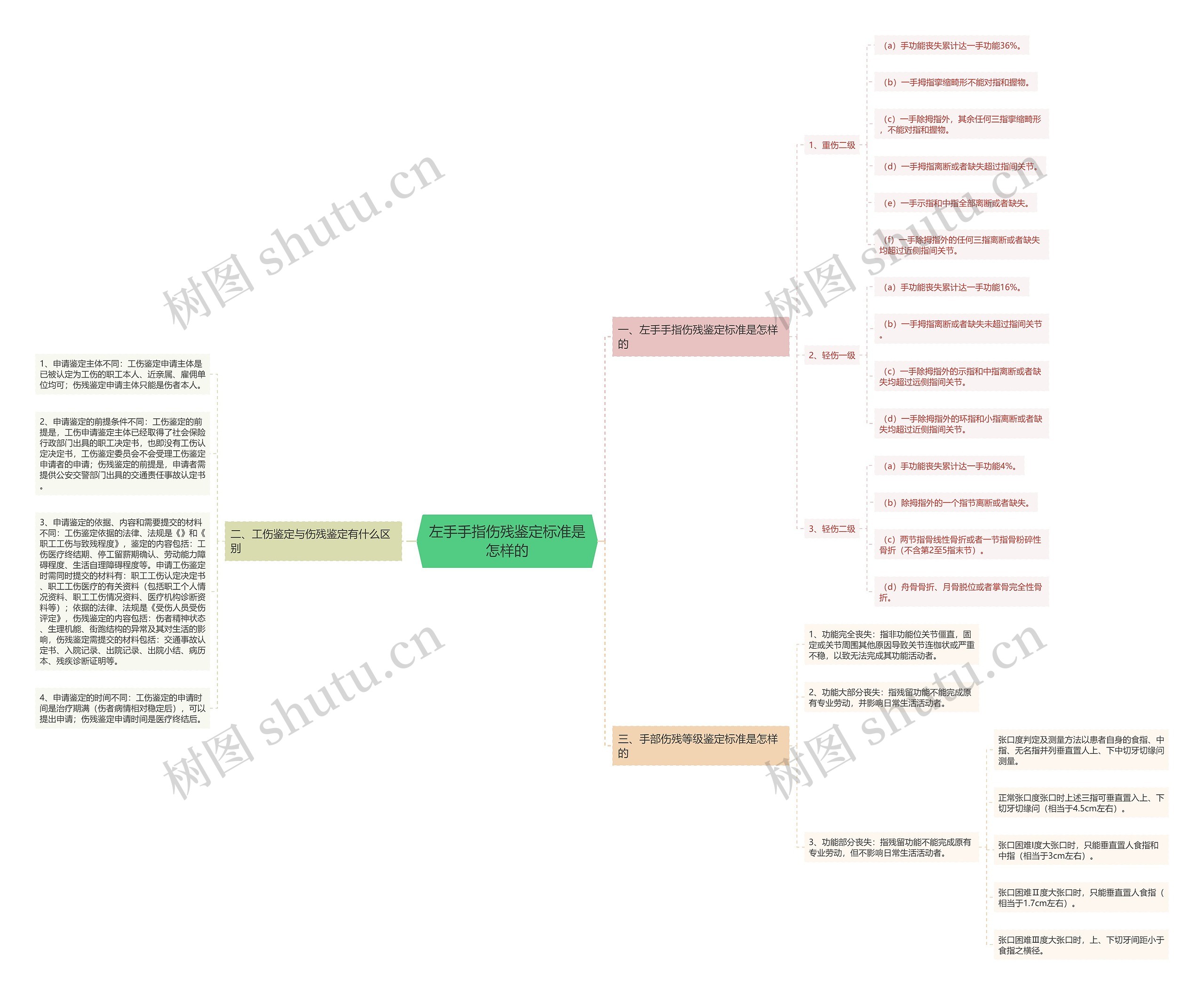 左手手指伤残鉴定标准是怎样的 左手手指伤残鉴定标准是怎样的