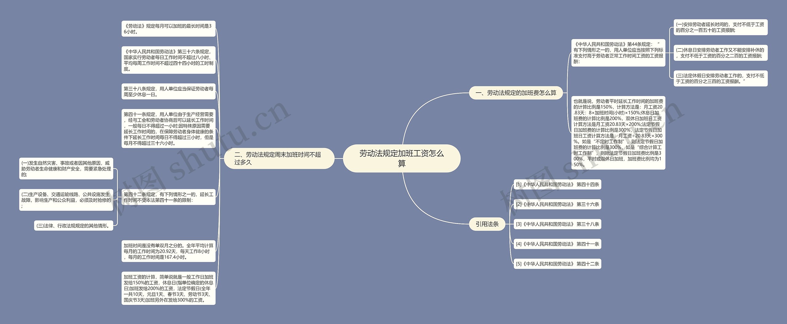 劳动法规定加班工资怎么算思维导图