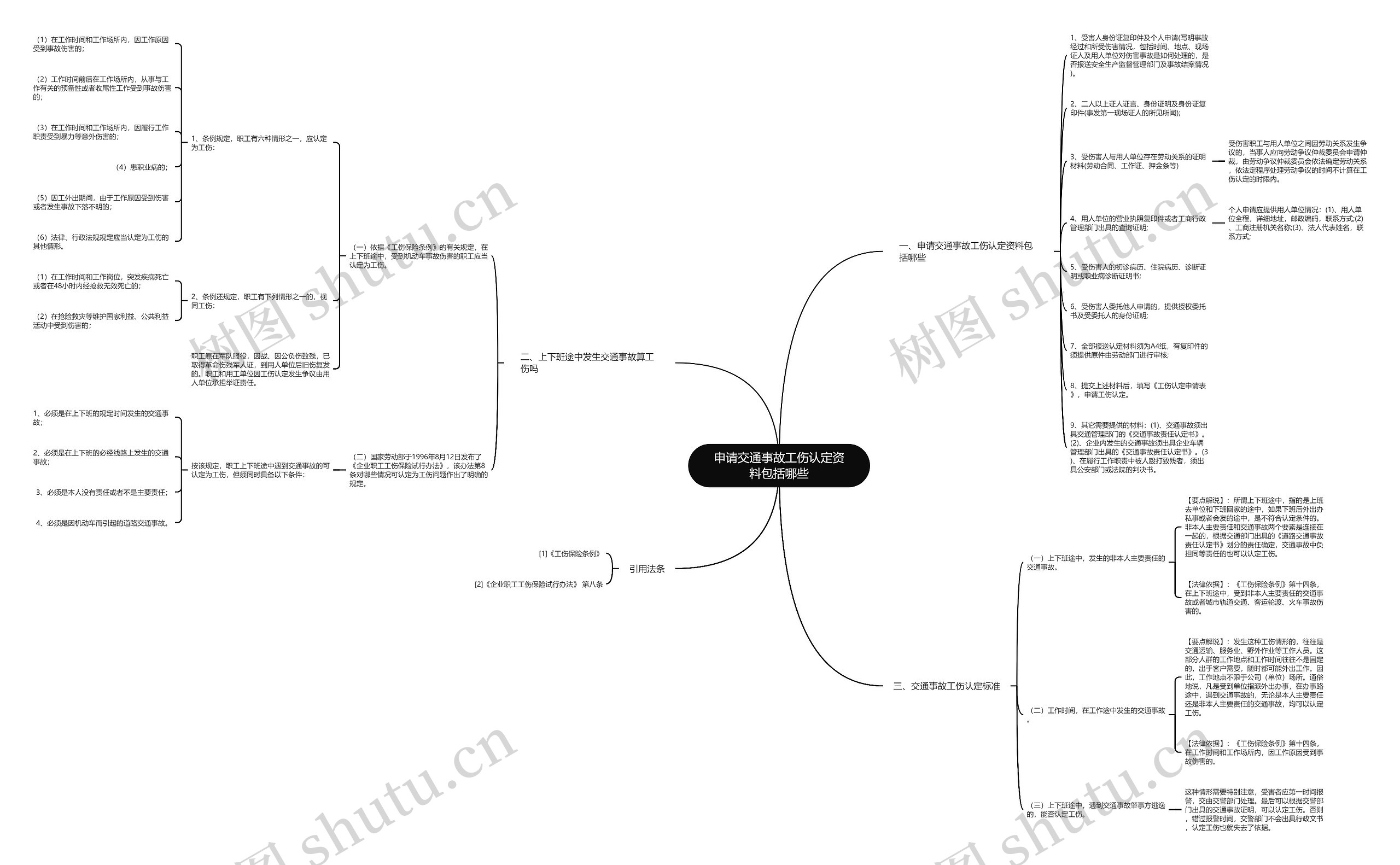 申请交通事故工伤认定资料包括哪些 申请交通事故工伤认定资料包括哪些