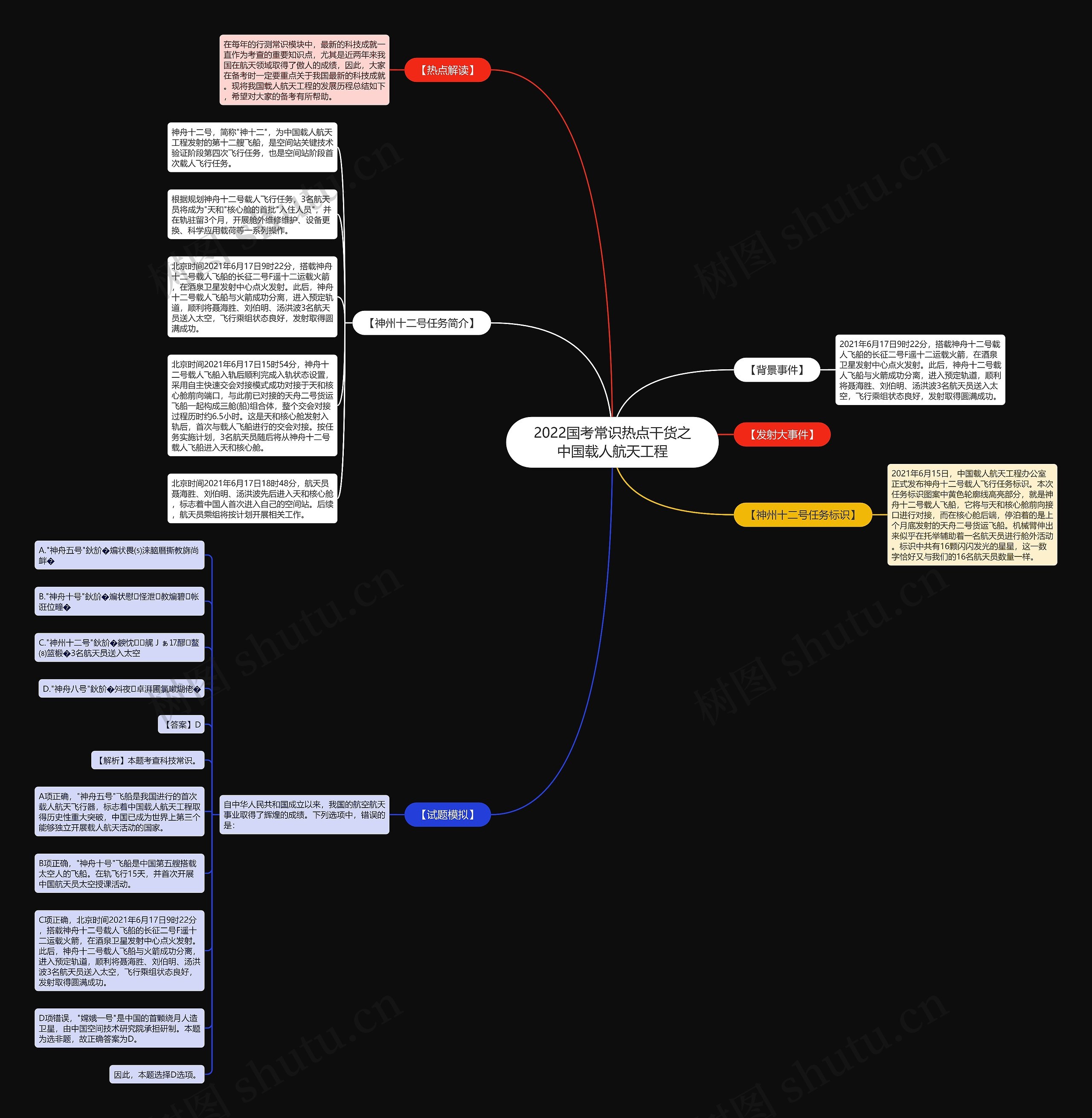 2022国考常识热点干货之中国载人航天工程思维导图