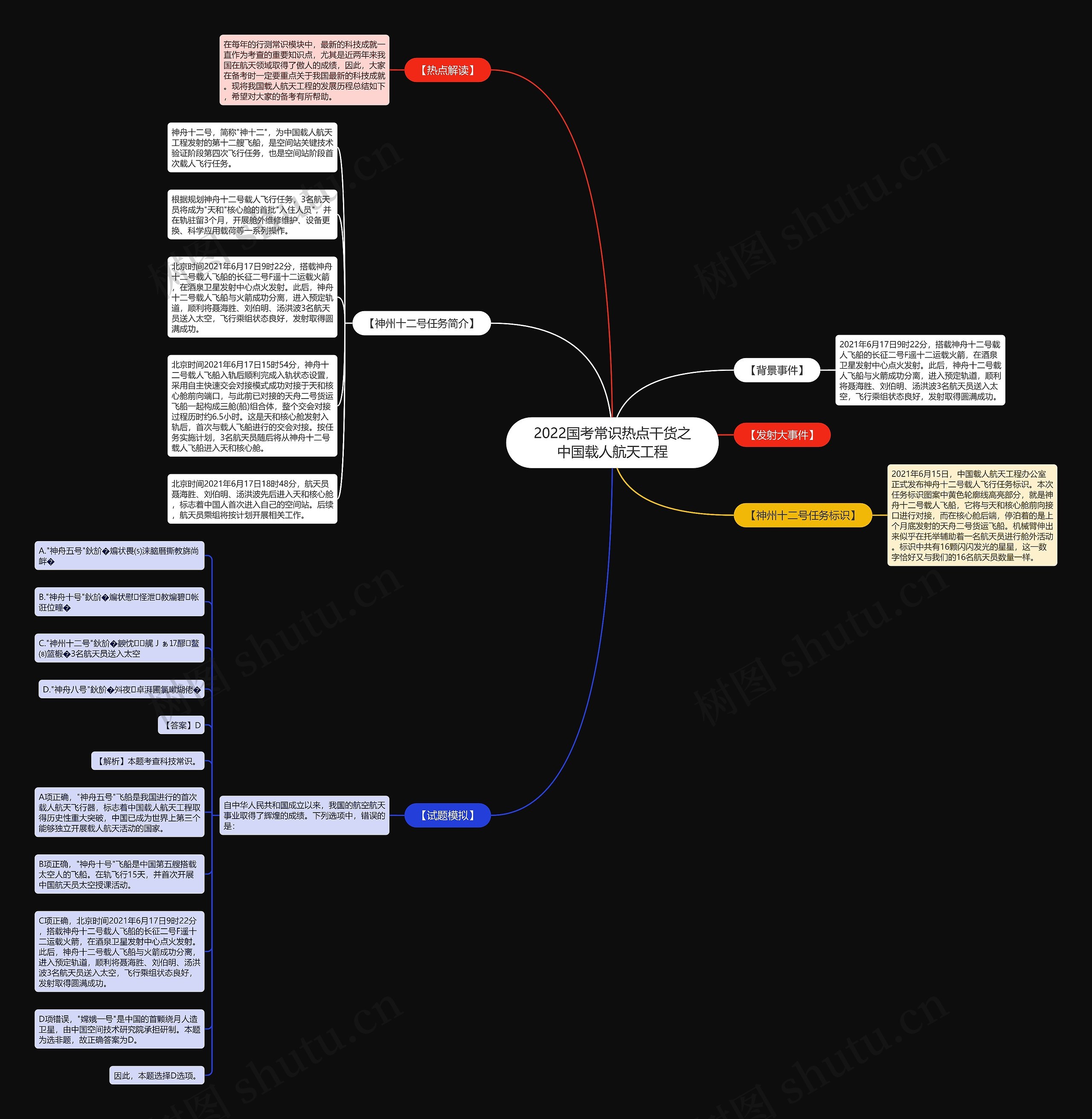 2022国考常识热点干货之中国载人航天工程 2022国考常识热点干货之中国载人航天工程