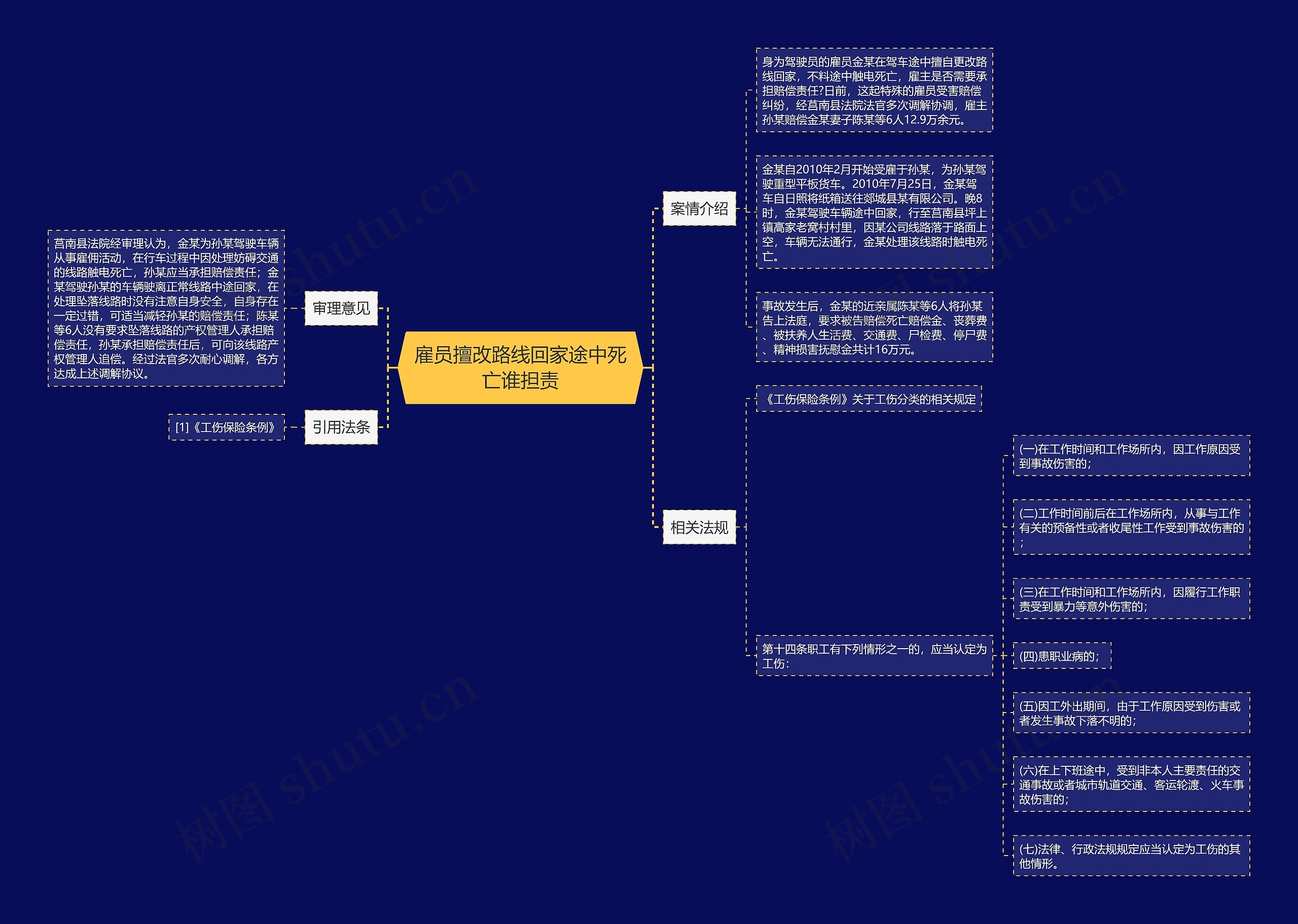 雇员擅改路线回家途中死亡谁担责思维导图高清图 雇员擅改路线回家途中死亡谁担责思维导图