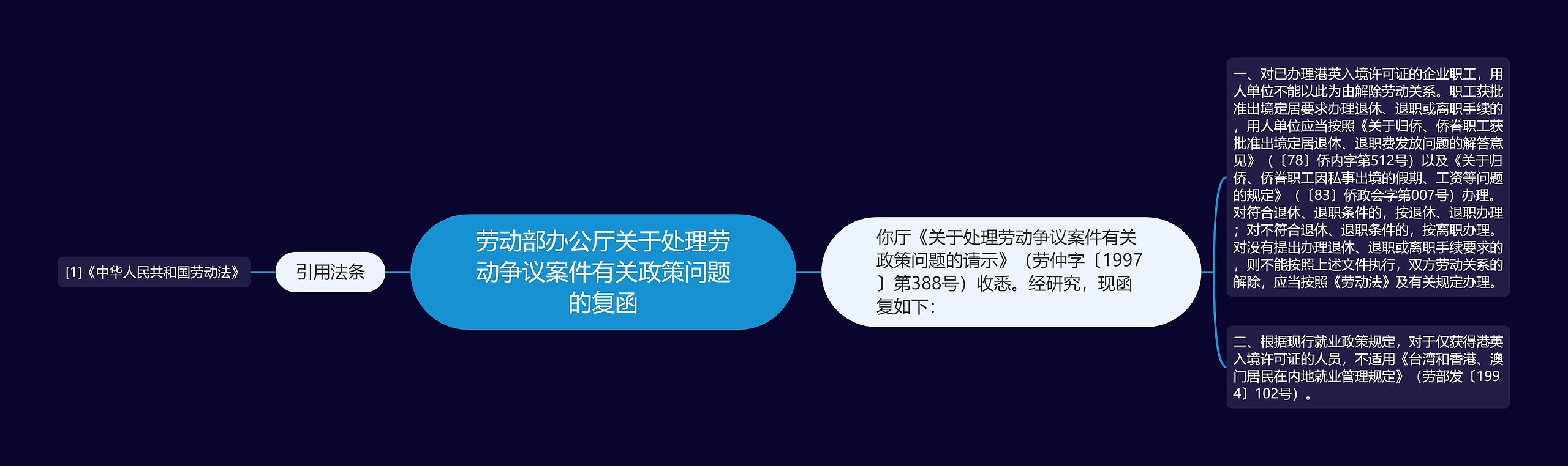 劳动部办公厅关于处理劳动争议案件有关政策问题的复函思维导图