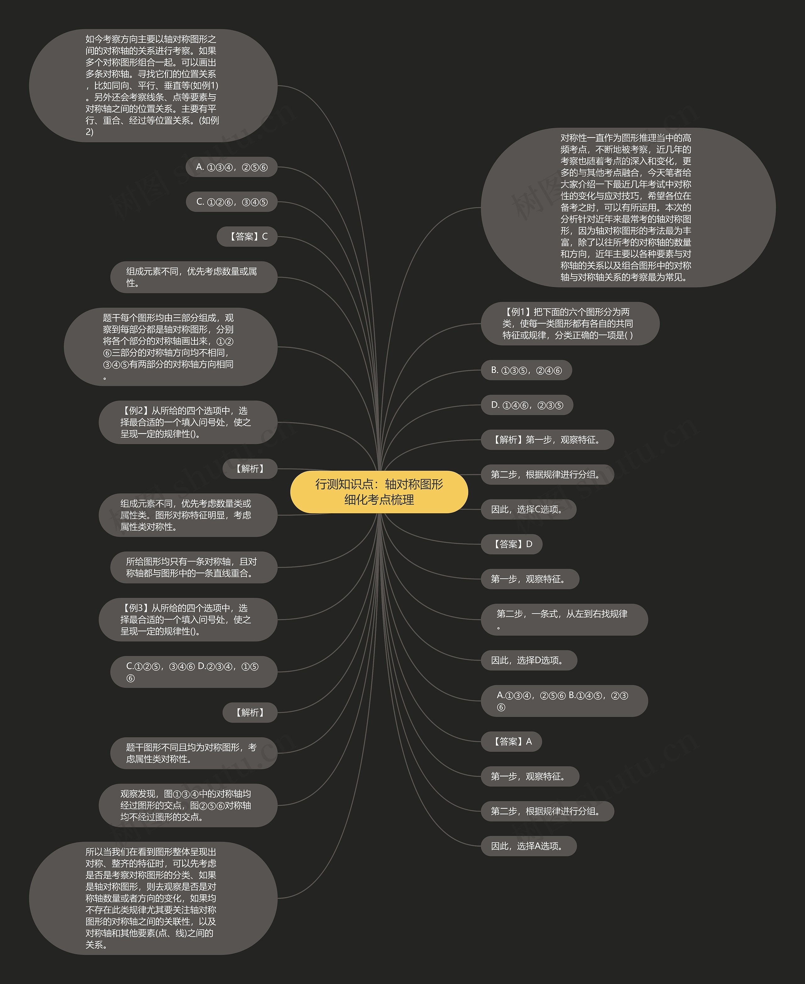 行测知识点：轴对称图形细化考点梳理