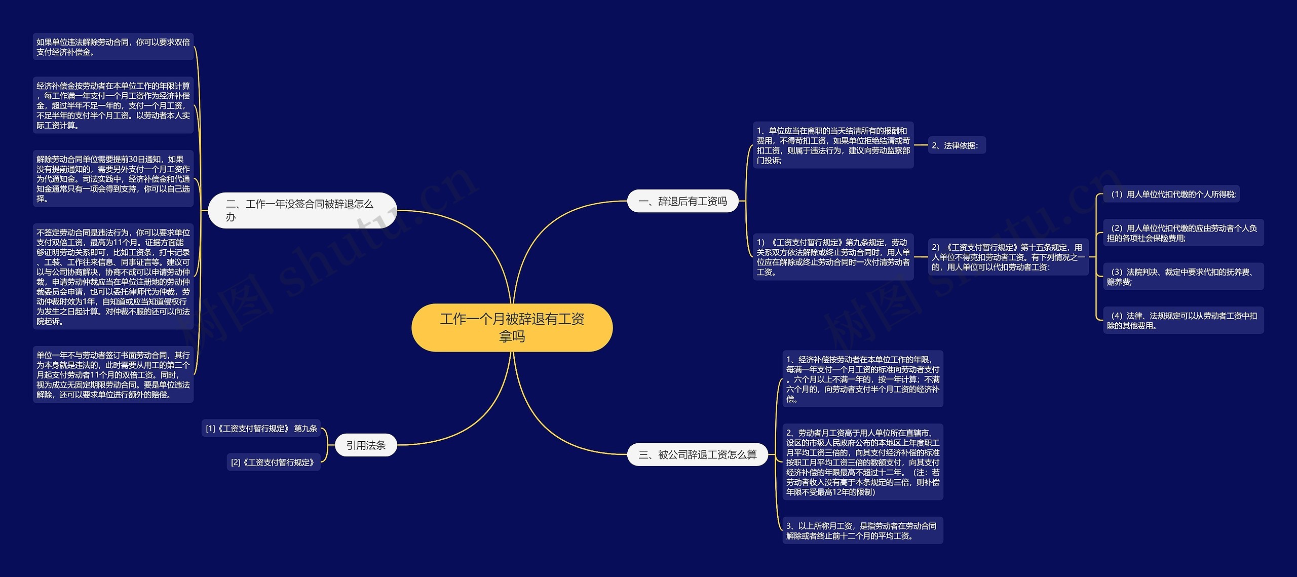 工作一个月被辞退有工资拿吗思维导图