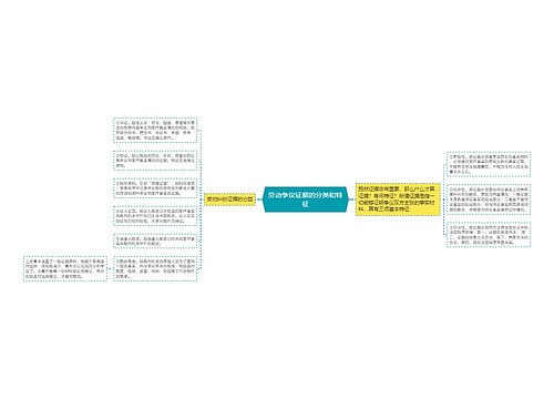 劳动争议证据的分类和特征