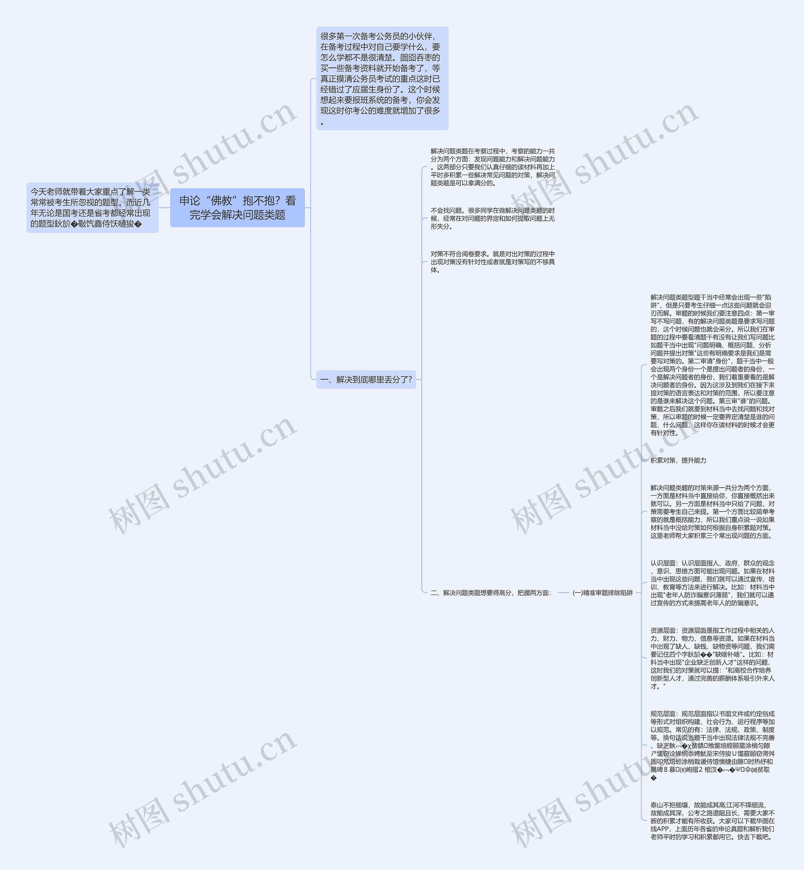 申论“佛教”抱不抱？看完学会解决问题类题思维导图