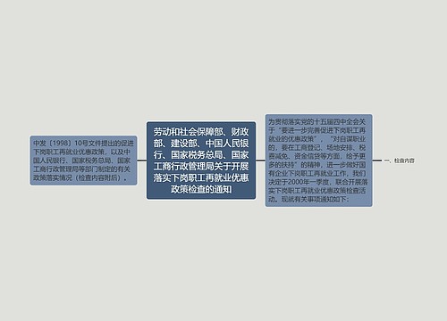 劳动和社会保障部、财政部、建设部、中国人民银行、国家税务总局、国家工商行政管理局关于开展落实下岗职工再就业优惠政策检查的通知