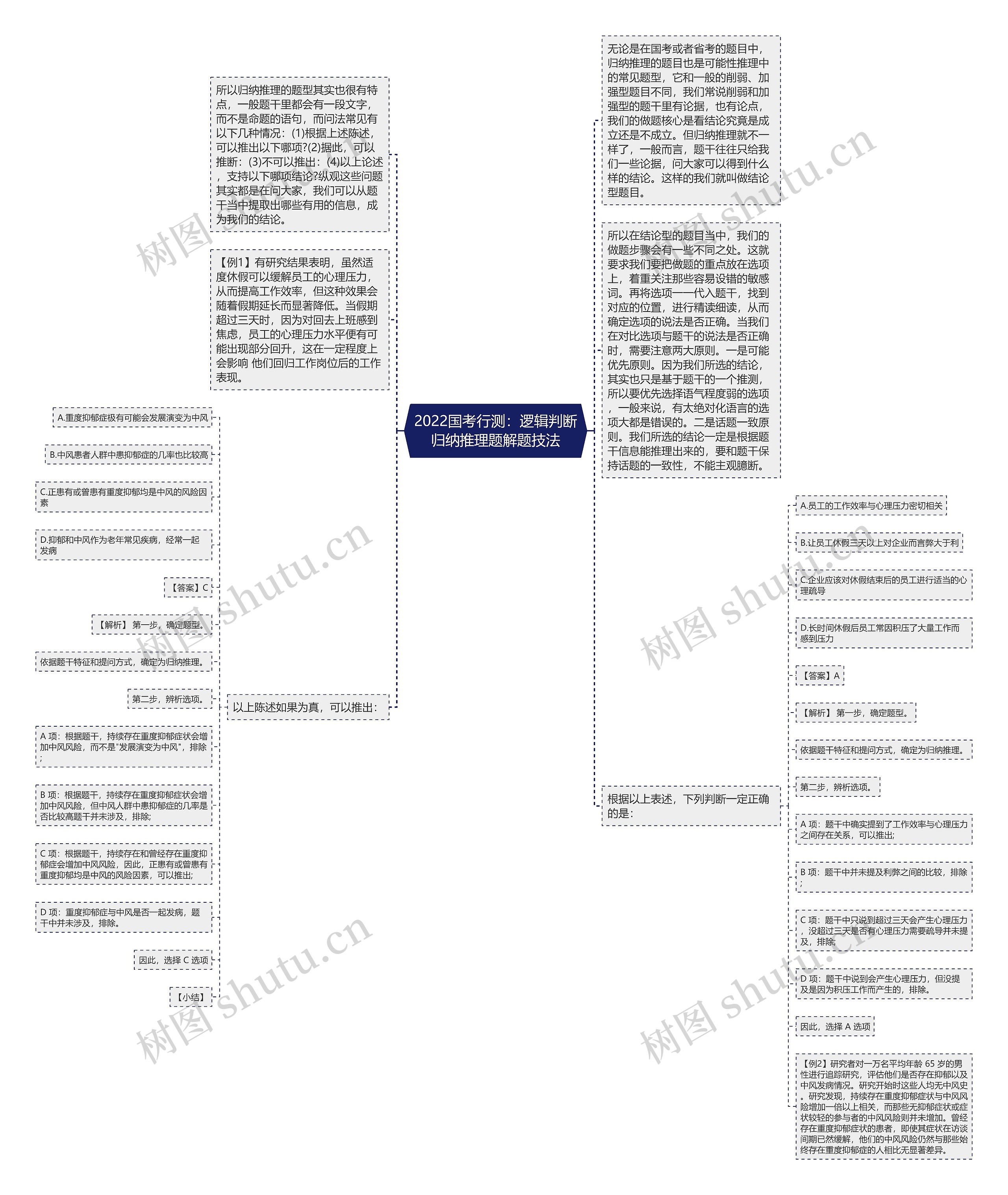 2022国考行测：逻辑判断归纳推理题解题技法