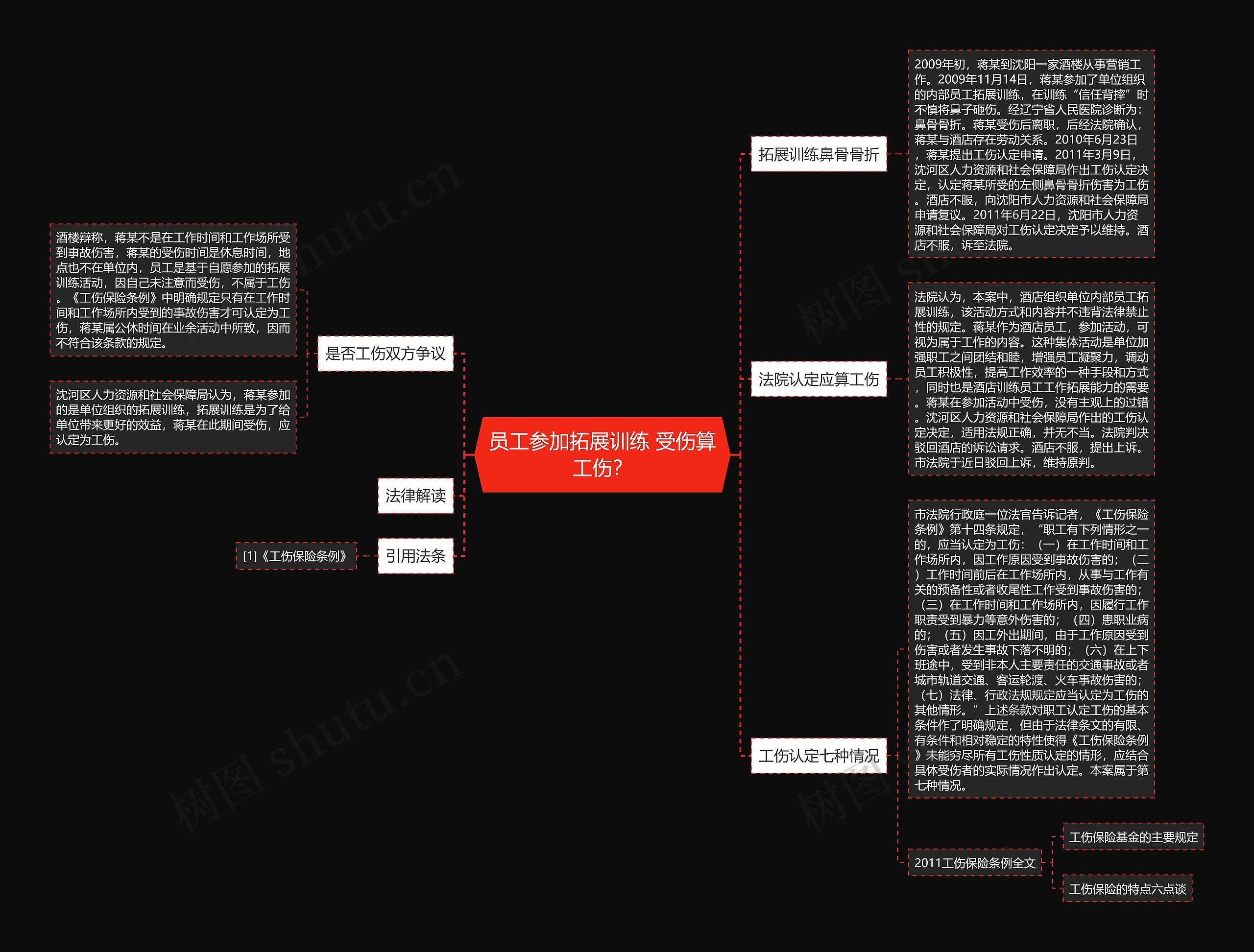 员工参加拓展训练 受伤算工伤？思维导图