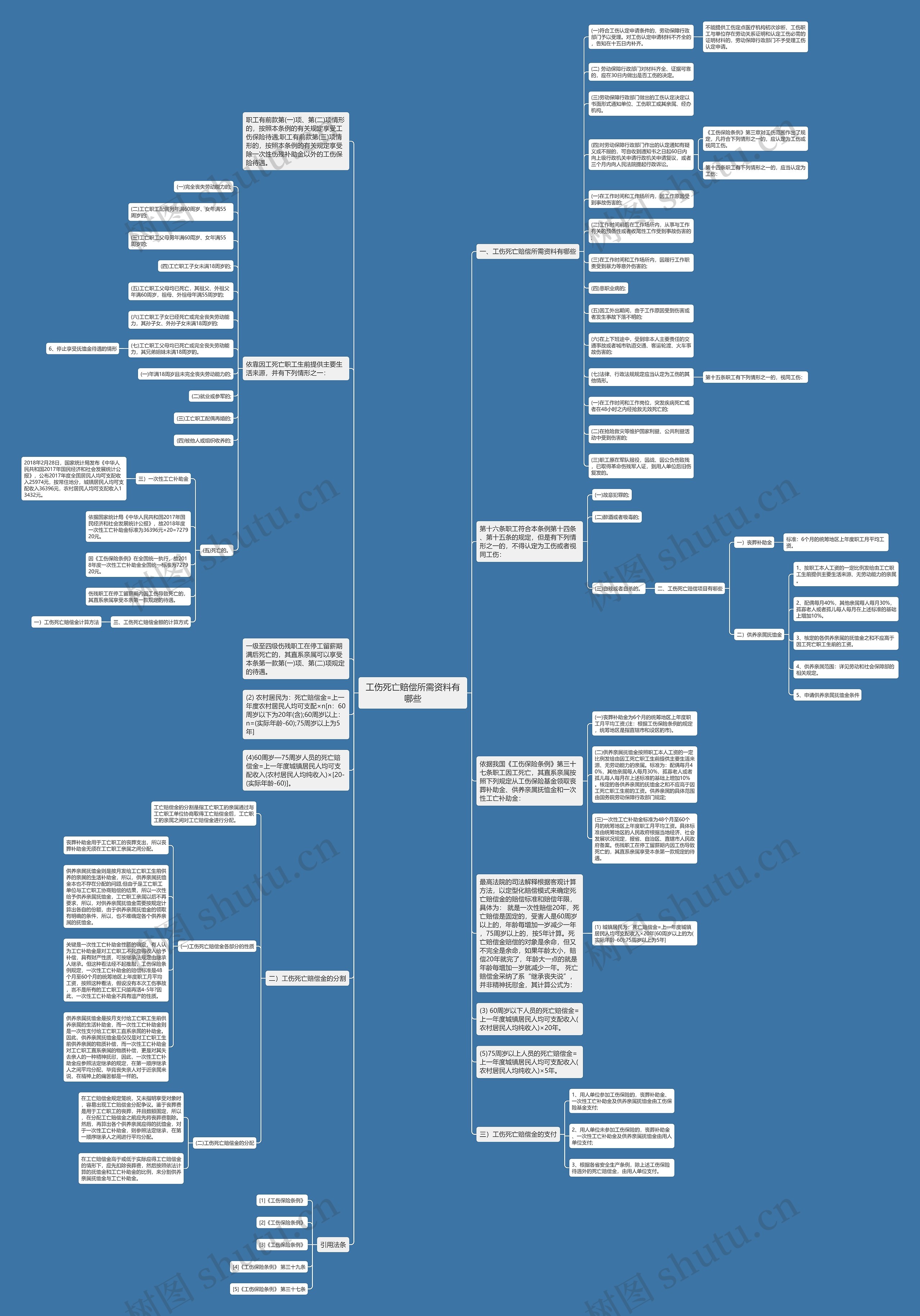 工伤死亡赔偿所需资料有哪些 工伤死亡赔偿所需资料有哪些