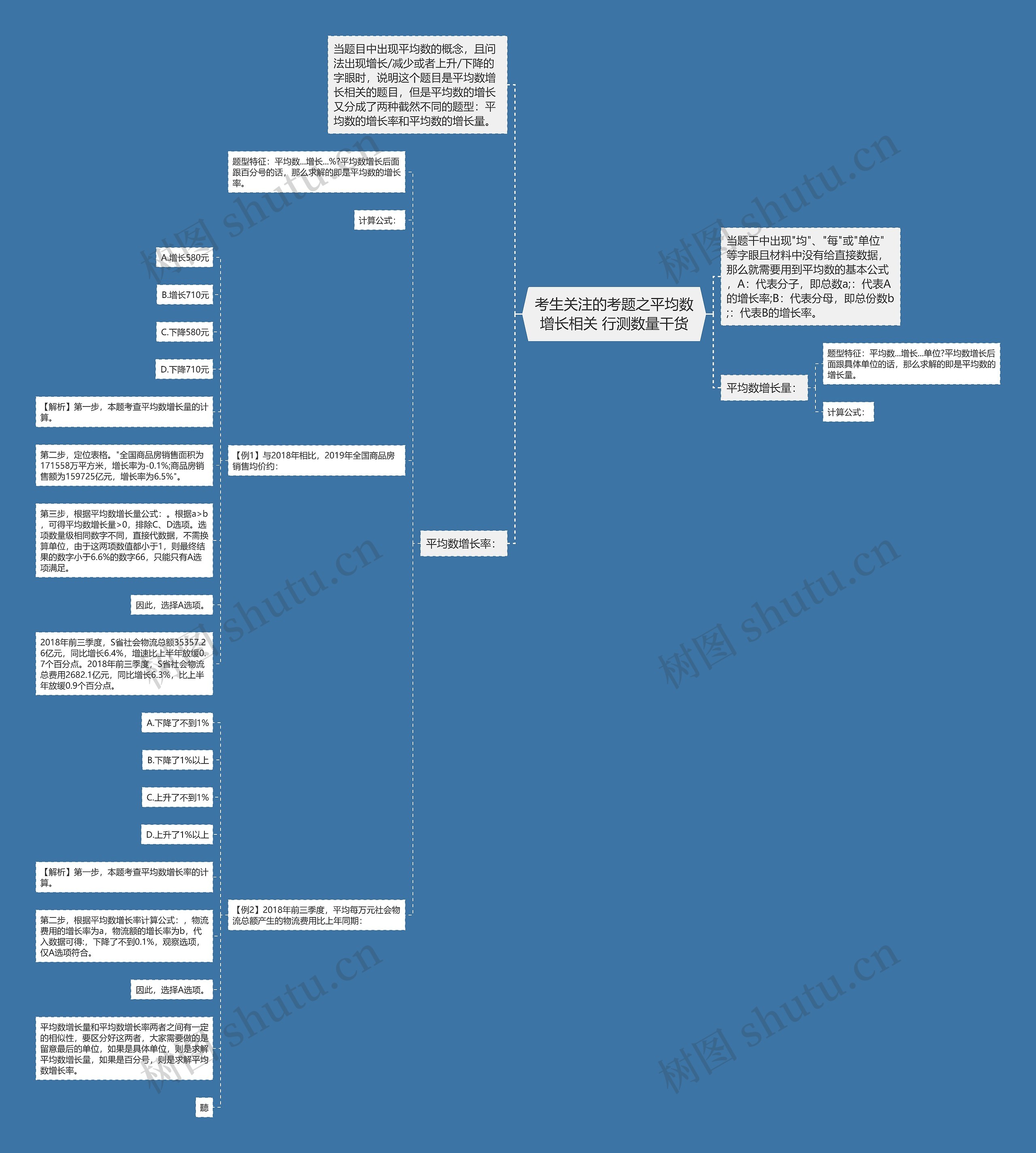 考生关注的考题之平均数增长相关 行测数量干货思维导图