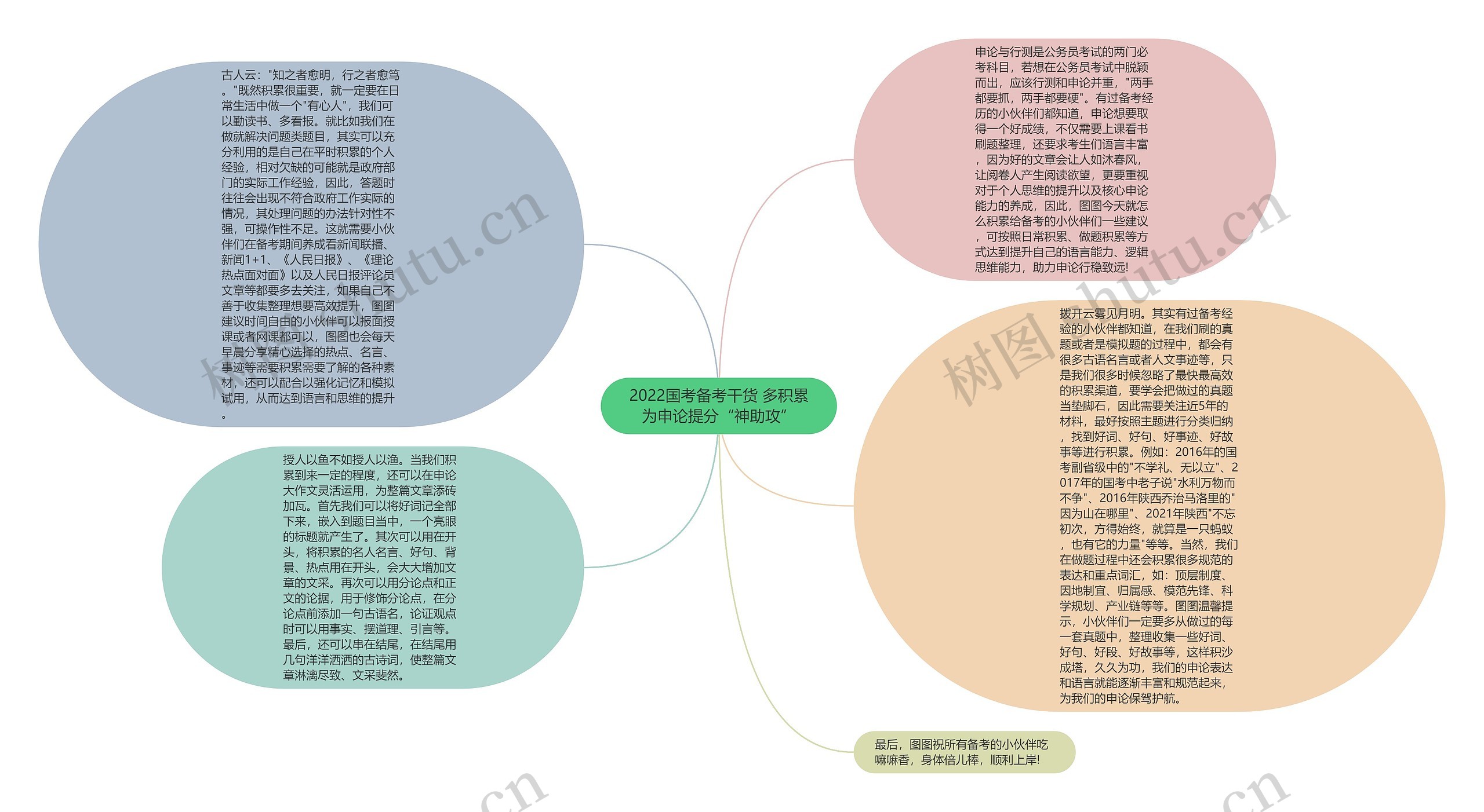 2022国考备考干货 多积累为申论提分“神助攻”思维导图