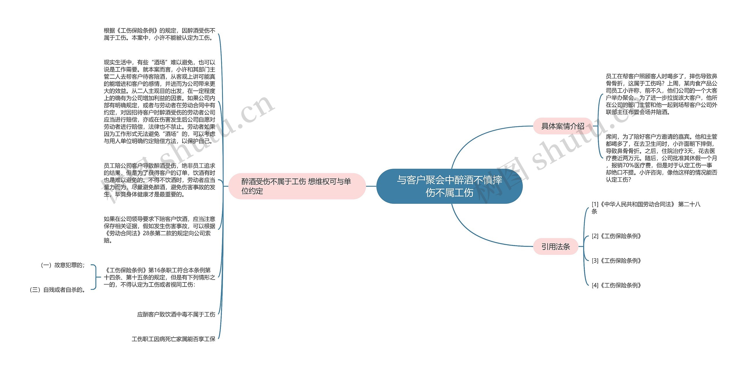 与客户聚会中醉酒不慎摔伤不属工伤