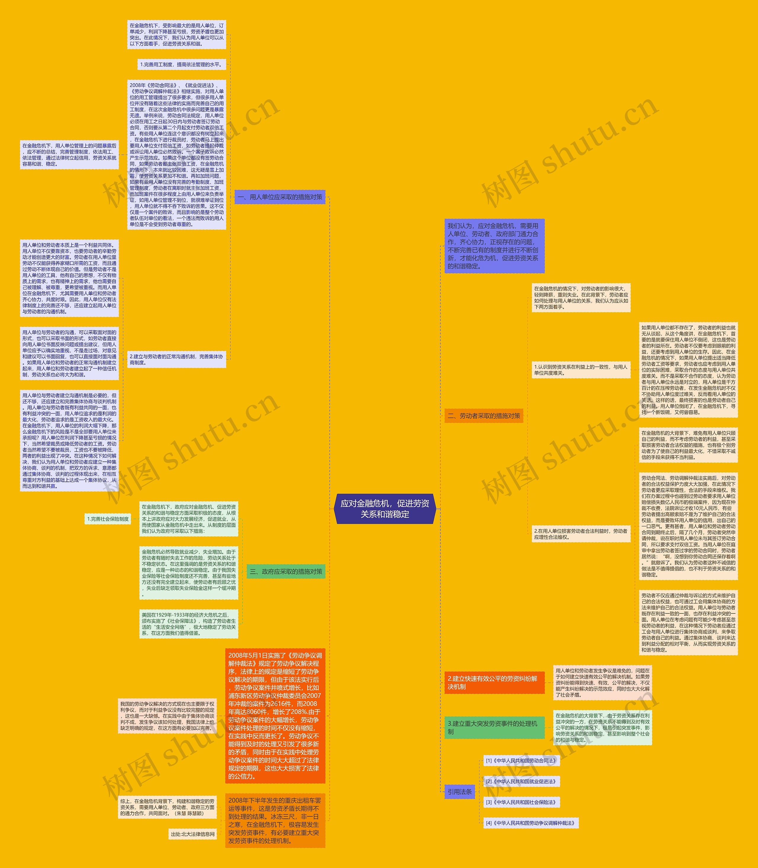 应对金融危机，促进劳资关系和谐稳定思维导图