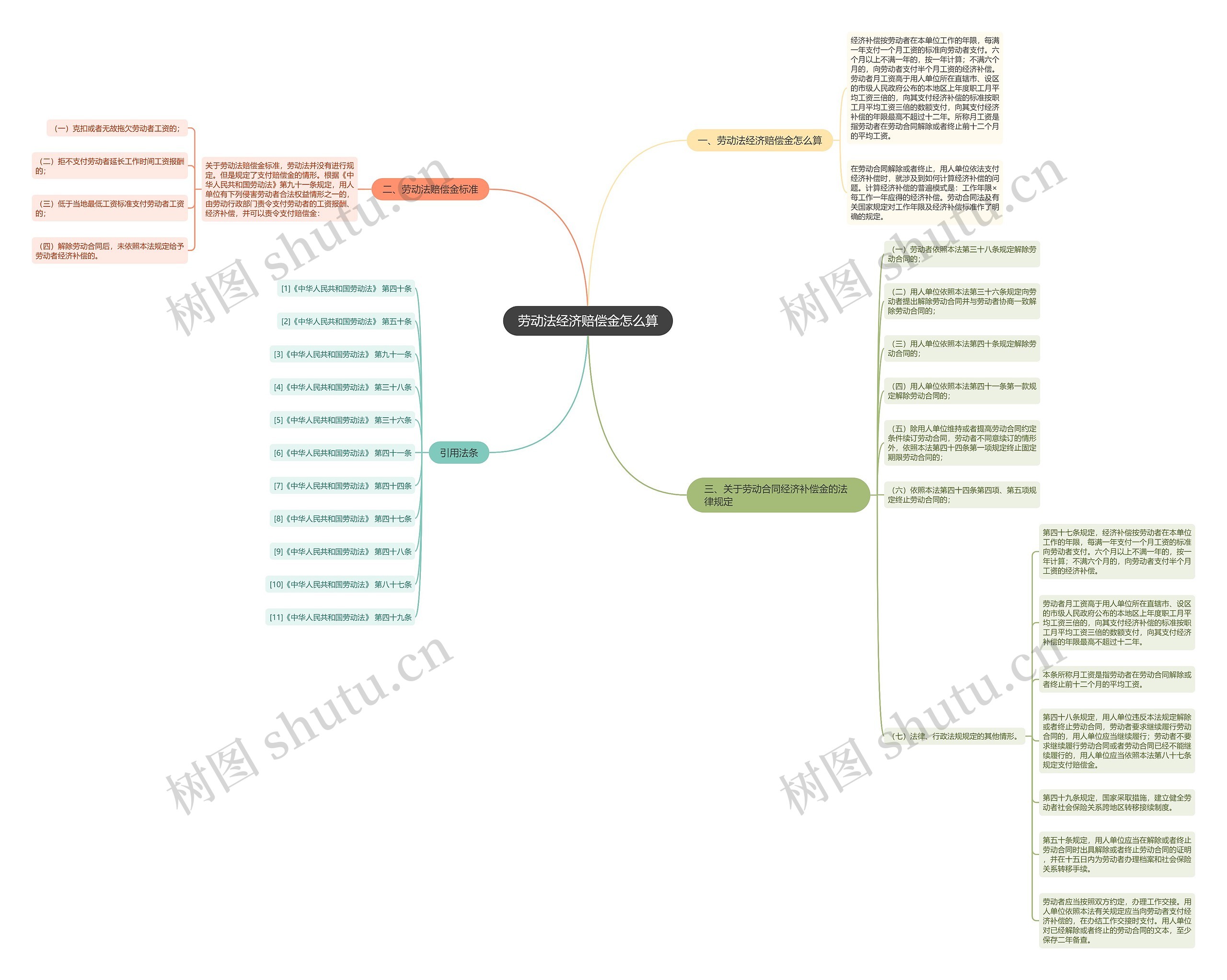 劳动法经济赔偿金怎么算 劳动法经济赔偿金怎么算