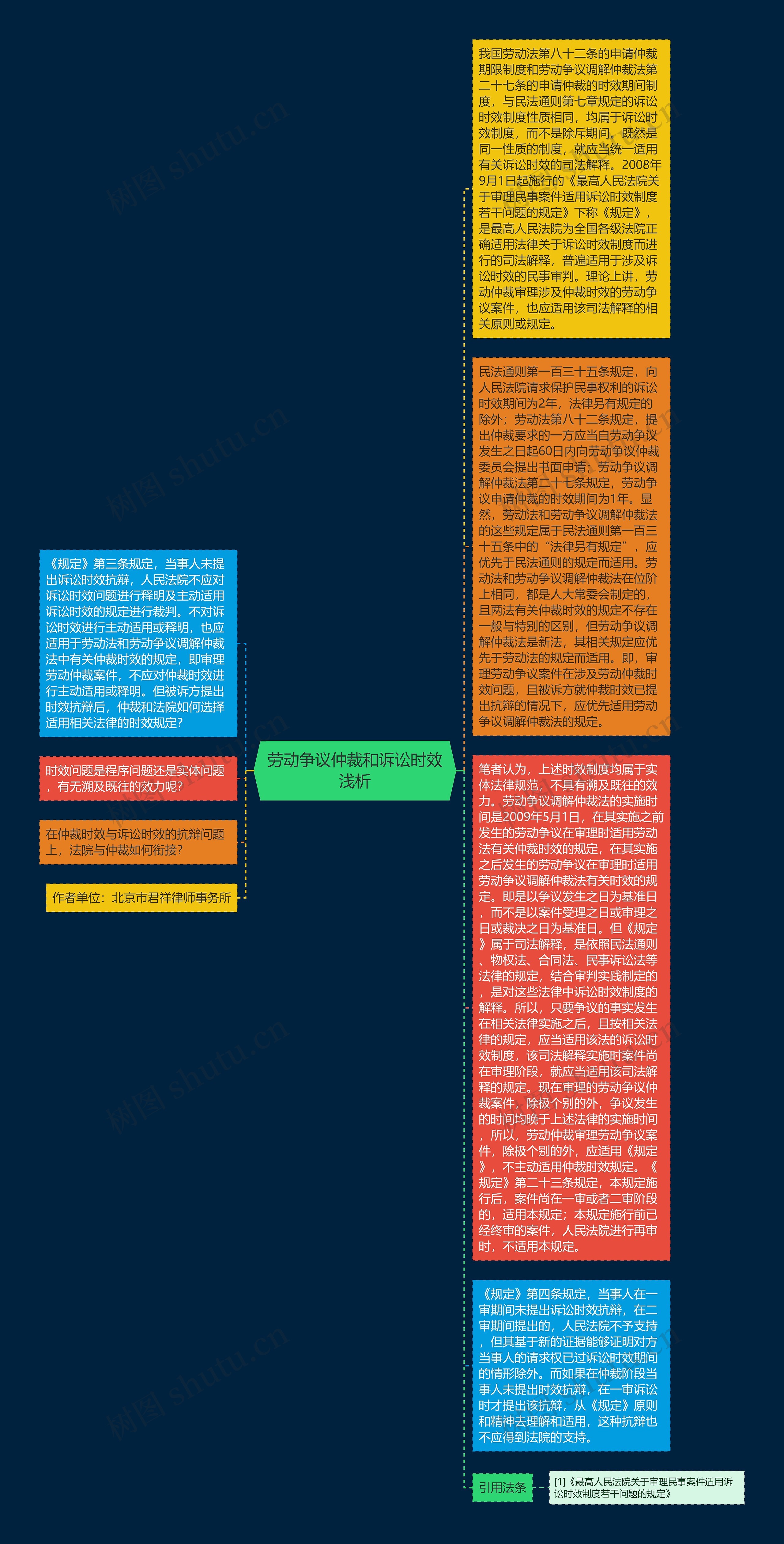 劳动争议仲裁和诉讼时效浅析