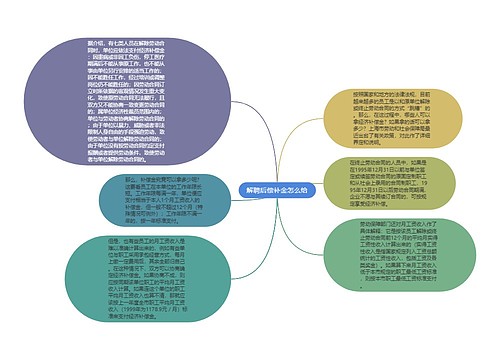 解聘后偿补金怎么给