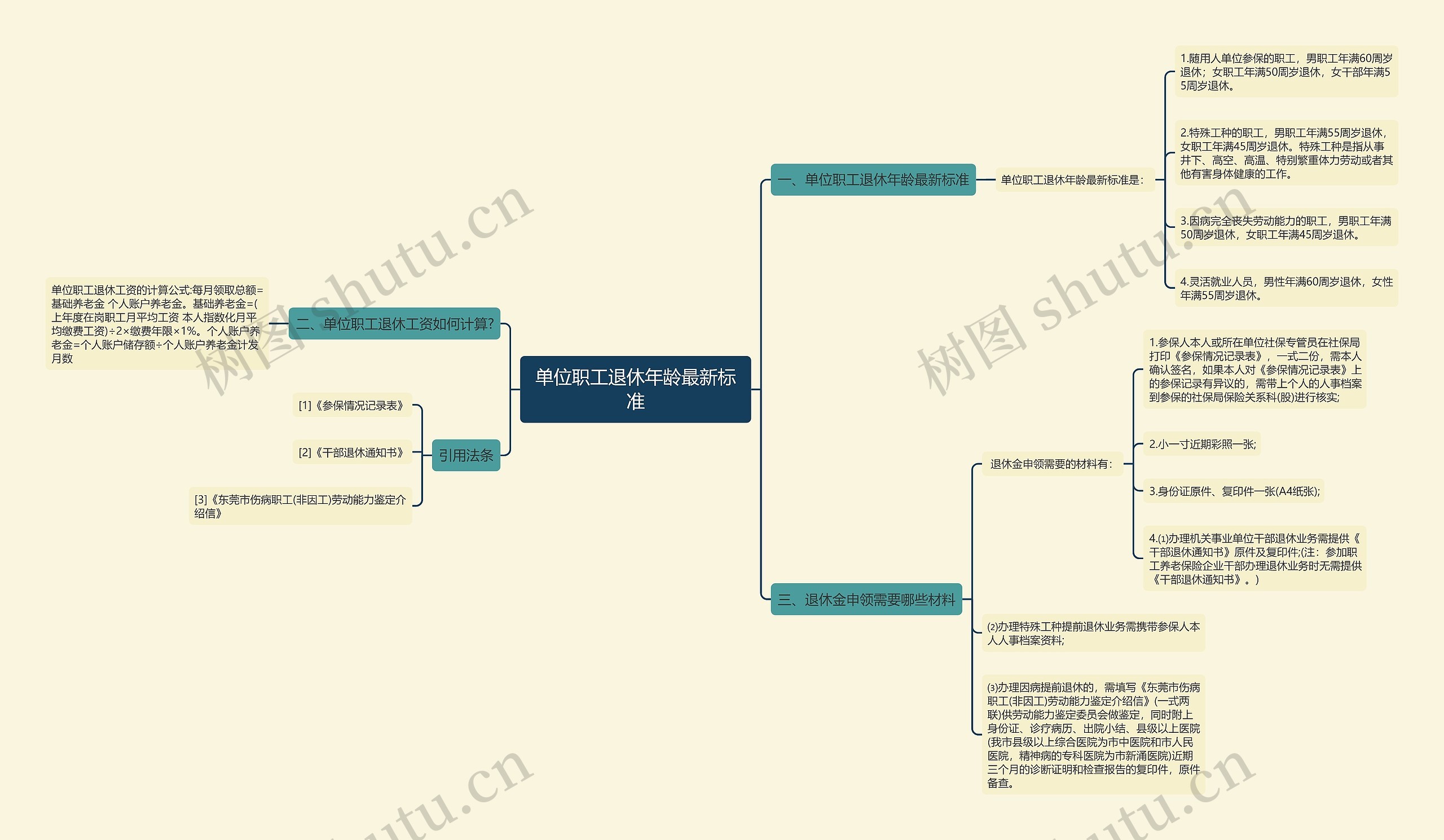 单位职工退休年龄最新标准思维导图