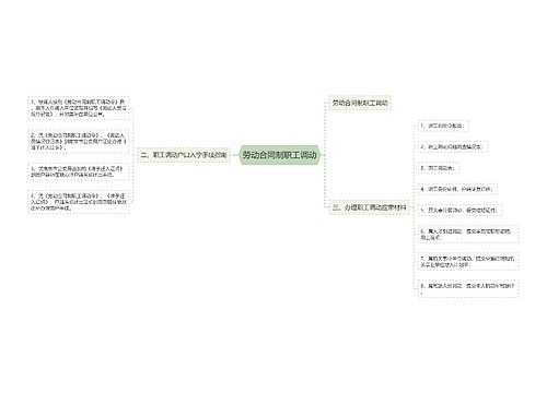 劳动合同制职工调动