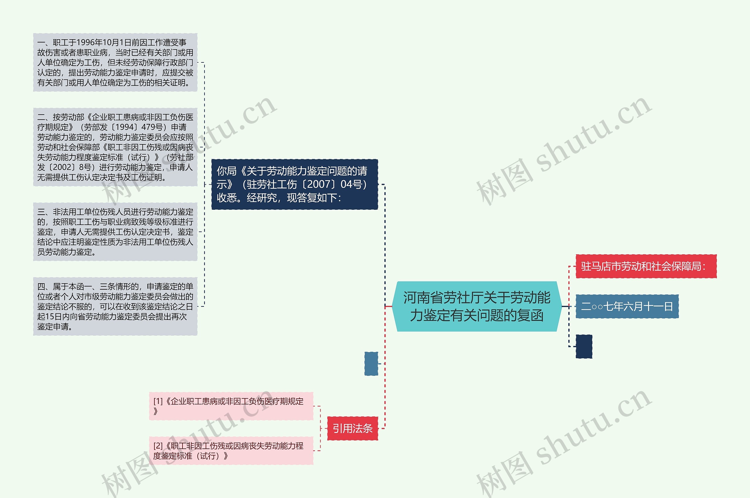 河南省劳社厅关于劳动能力鉴定有关问题的复函思维导图