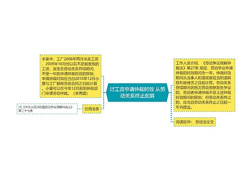 讨工资申请仲裁时效 从劳动关系终止起算