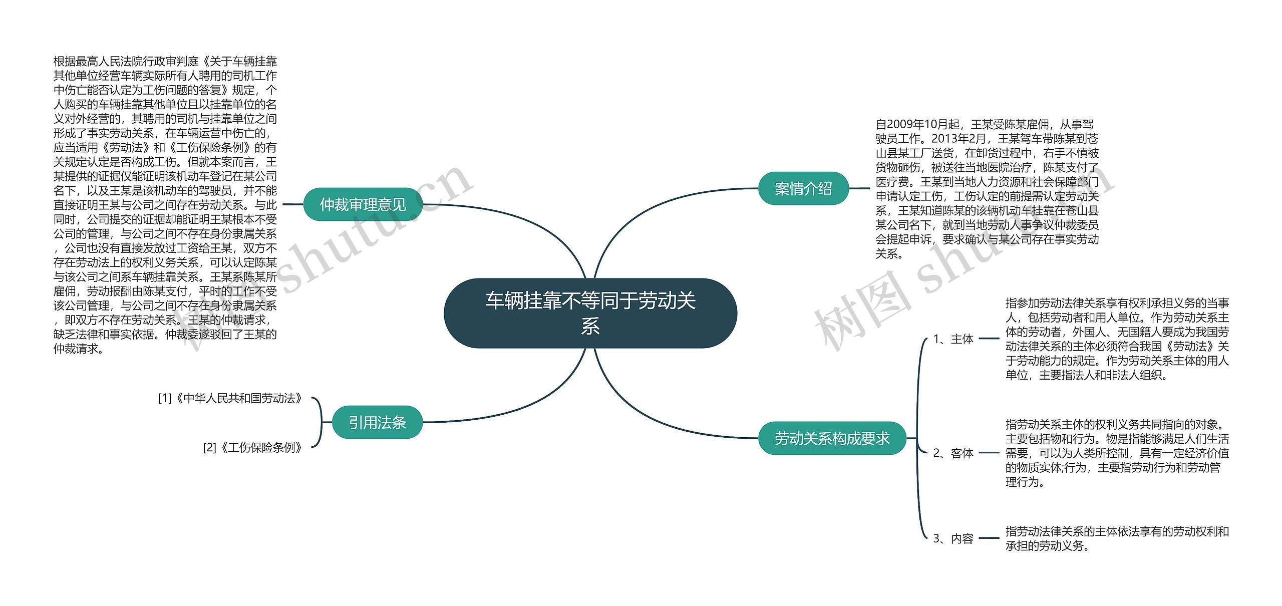 车辆挂靠不等同于劳动关系思维导图