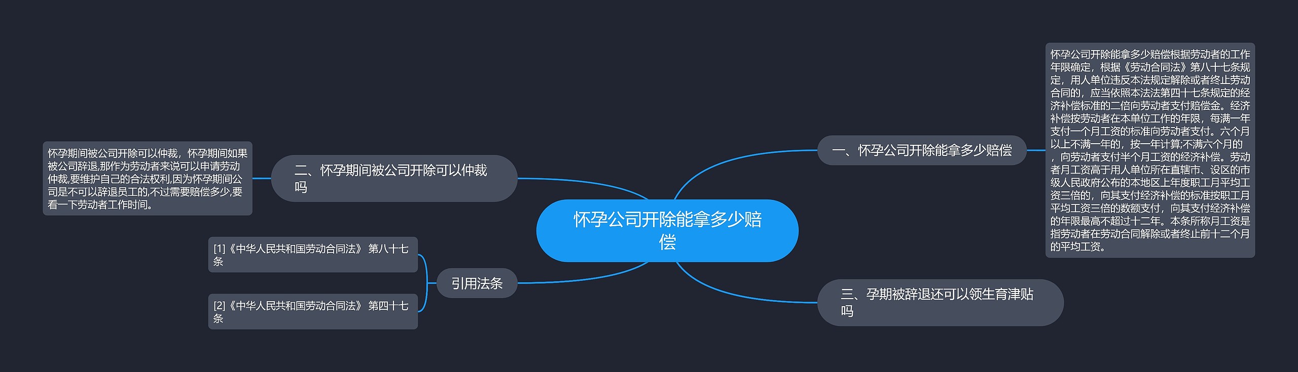 怀孕公司开除能拿多少赔偿