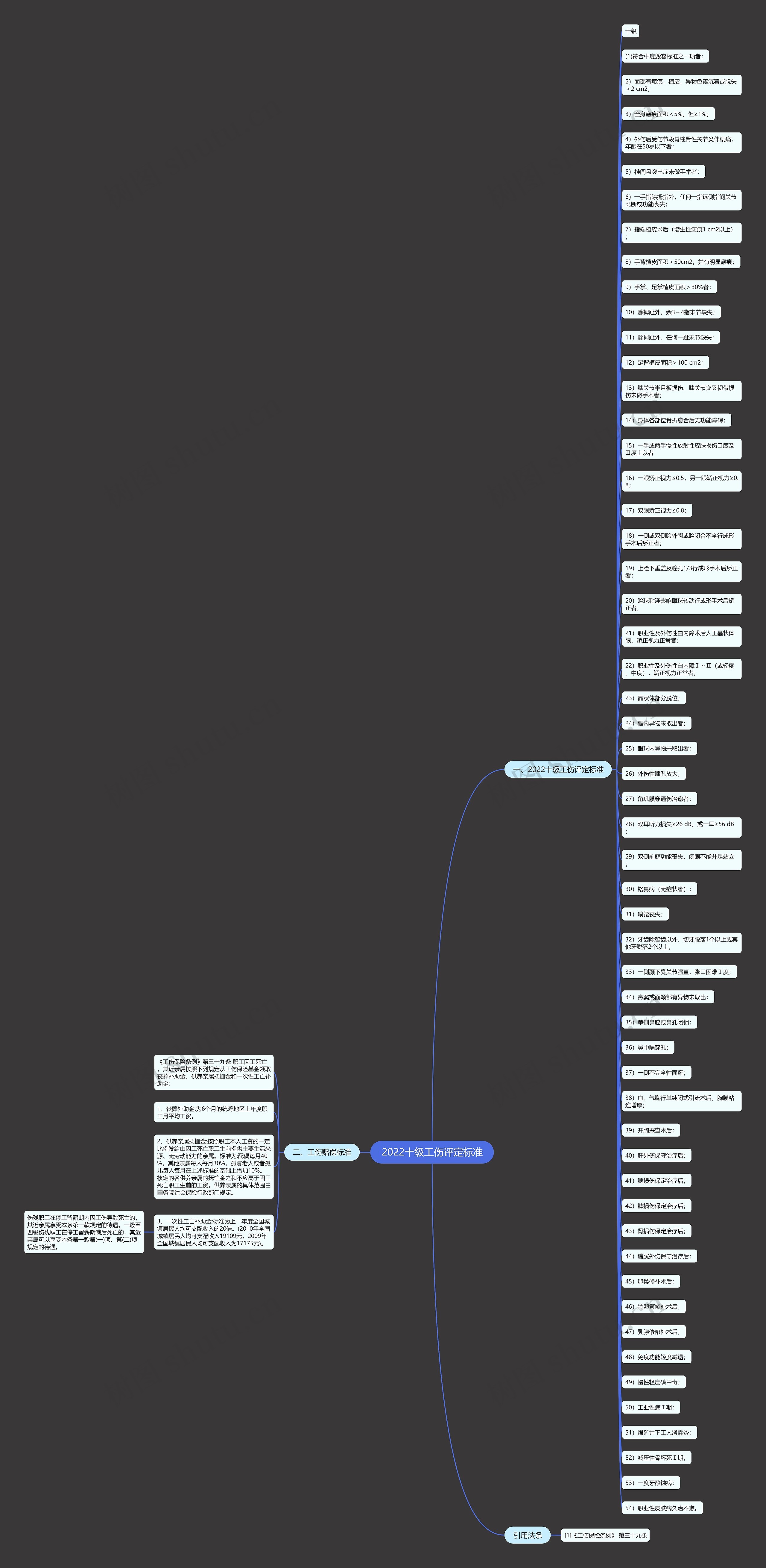 2022十级工伤评定标准 2022十级工伤评定标准