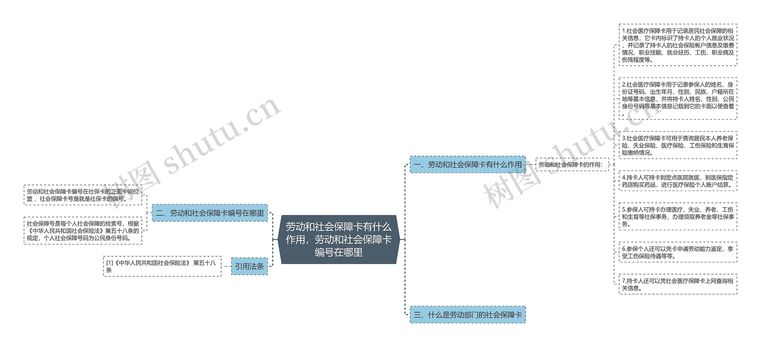 劳动和社会保障卡有什么作用，劳动和社会保障卡编号在哪里