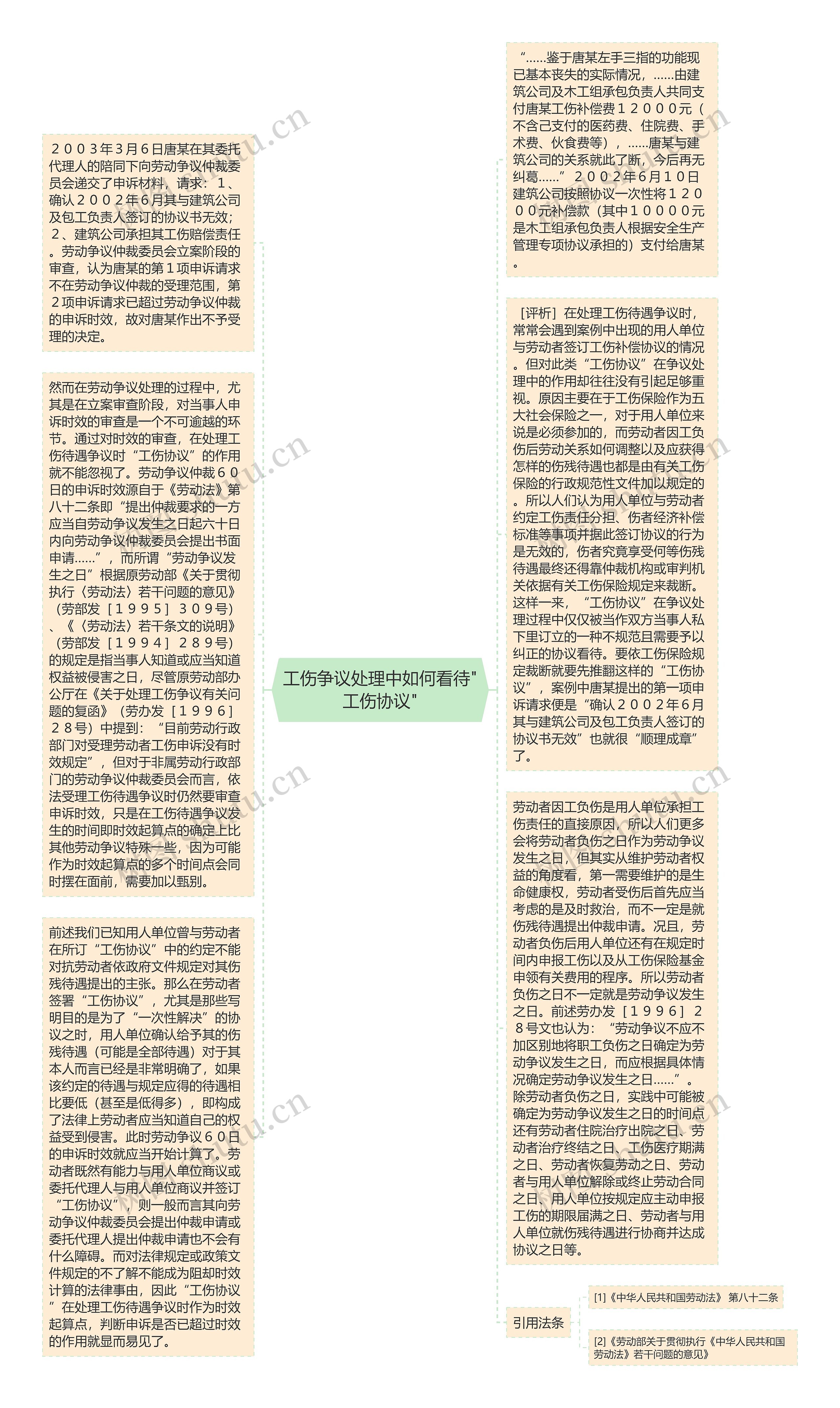 工伤争议处理中如何看待"工伤协议"思维导图