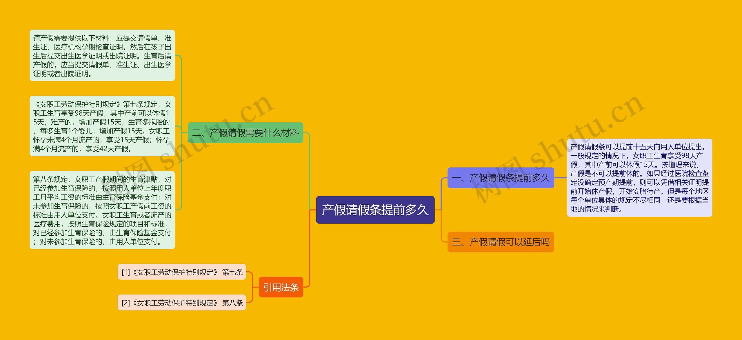 产假请假条提前多久思维导图